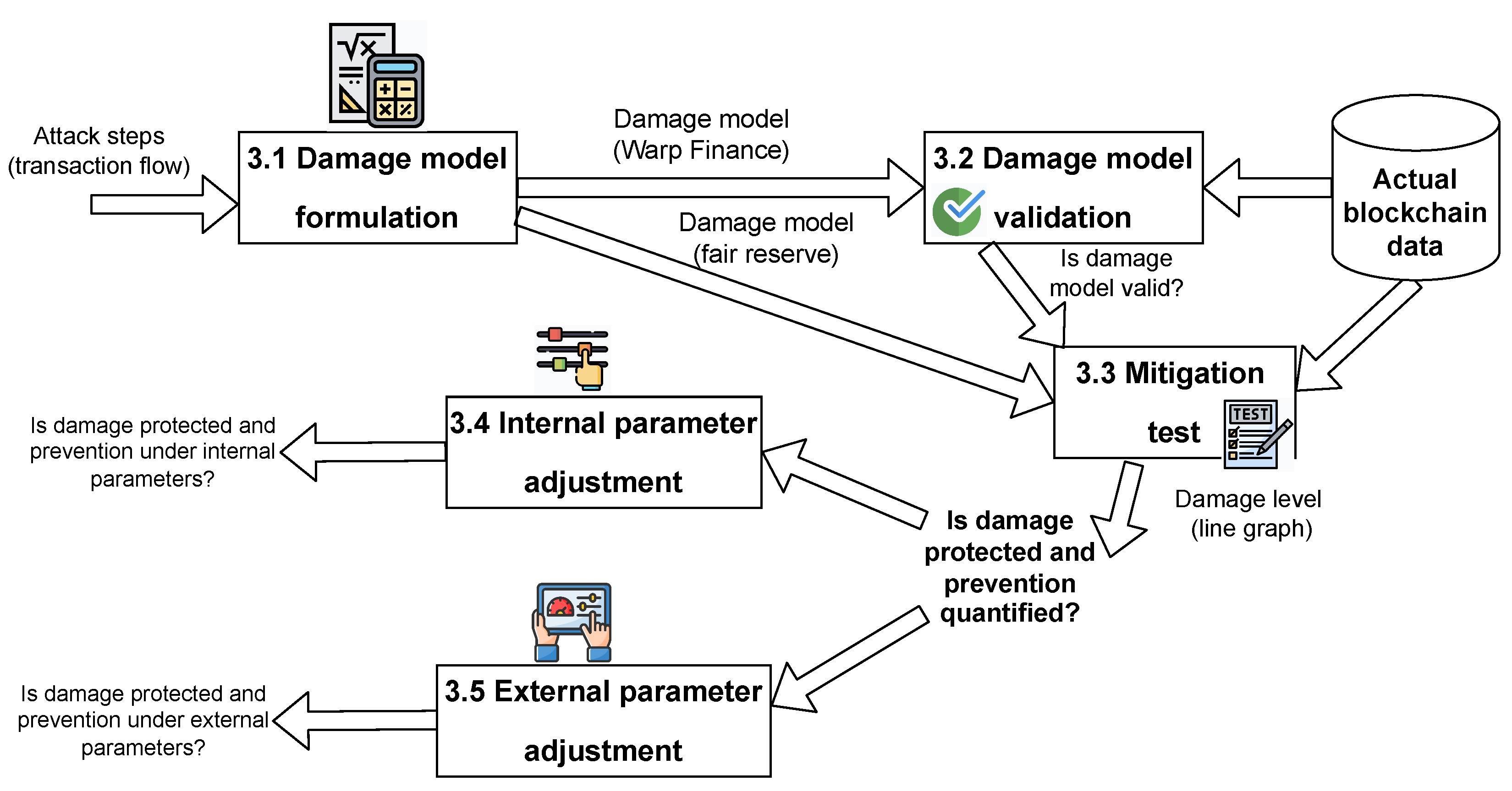 Informatics 10 00003 g001