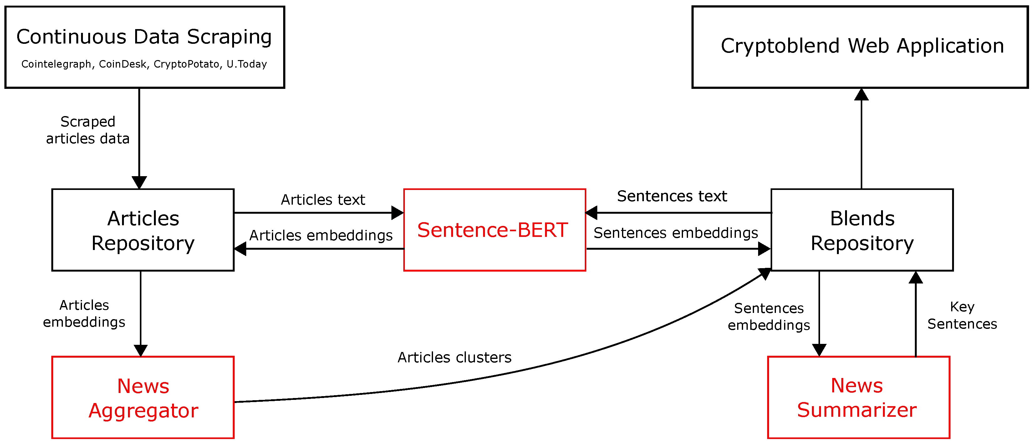 Informatics 10 00005 g001 Informatics 10 00005 g001