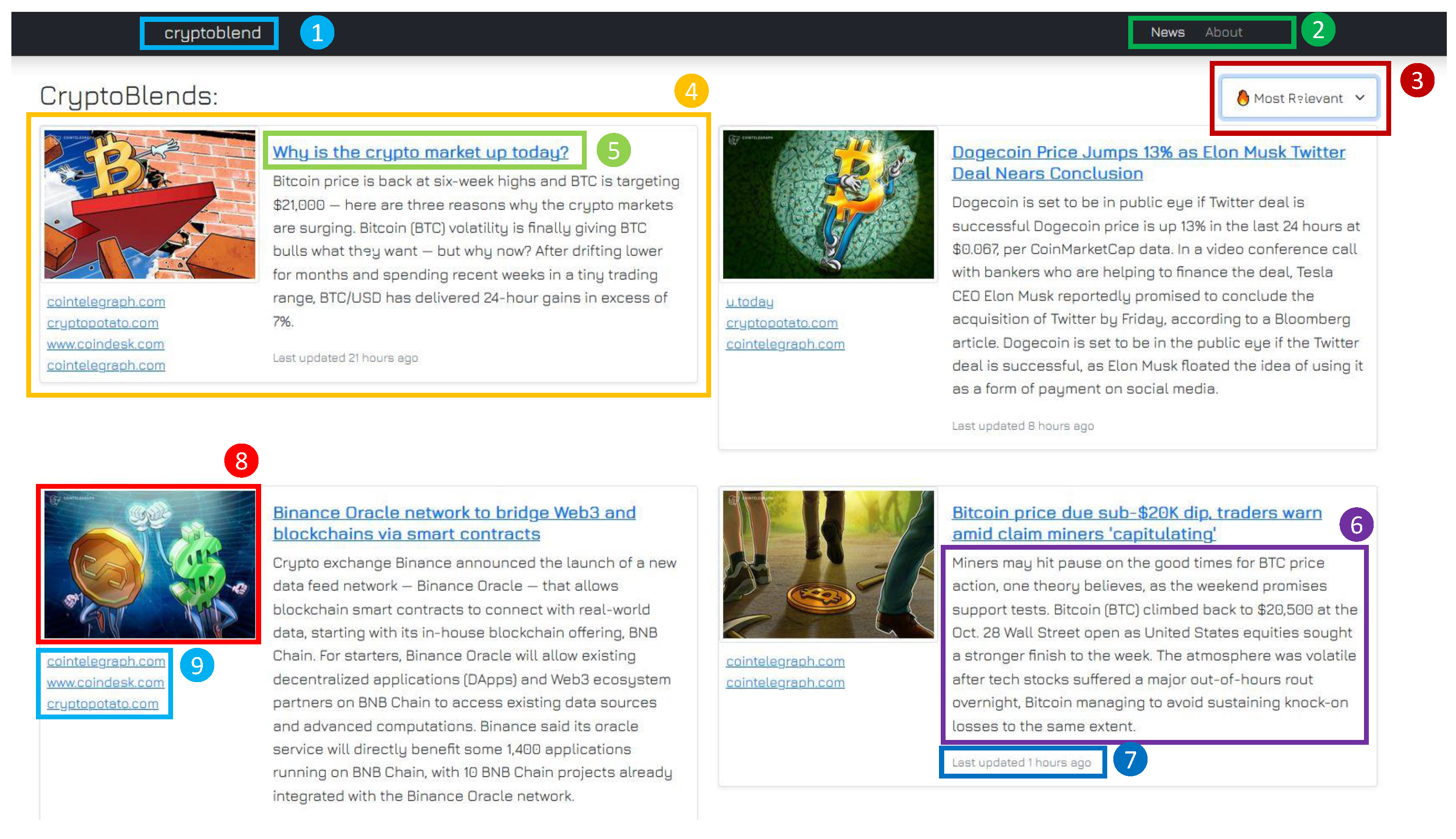Informatics 10 00005 g002 Informatics 10 00005 g002