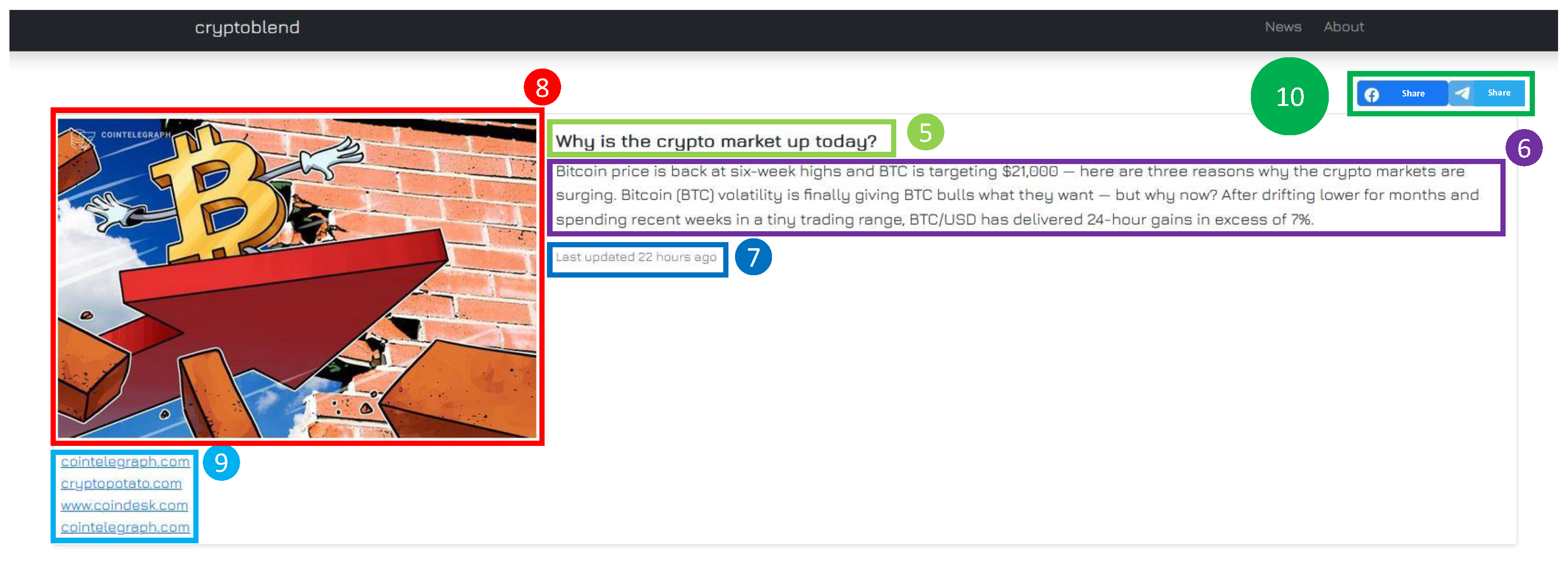 Informatics 10 00005 g003 Informatics 10 00005 g003