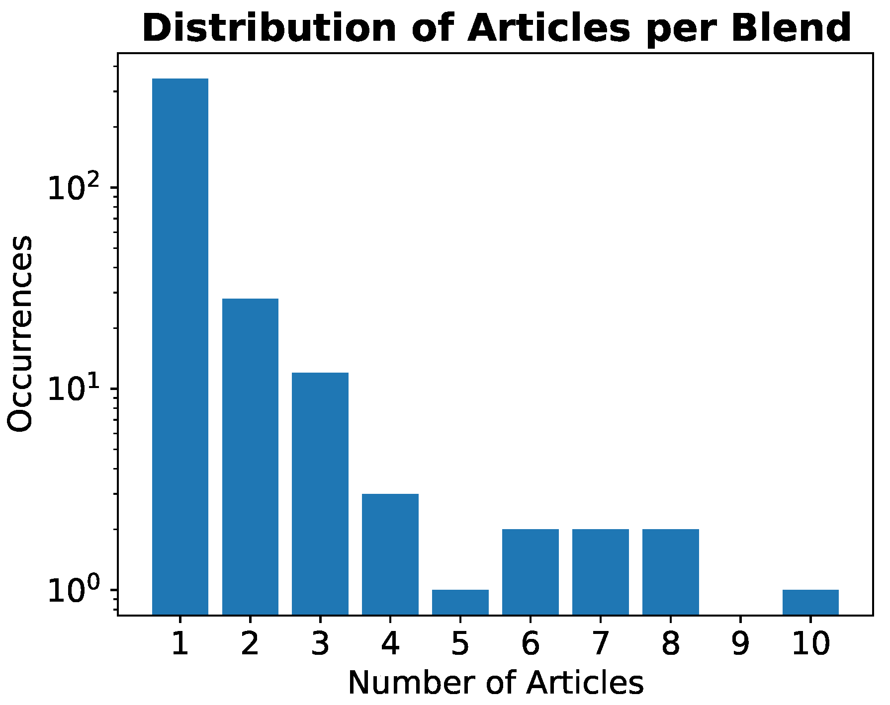 Informatics 10 00005 g004 Informatics 10 00005 g004