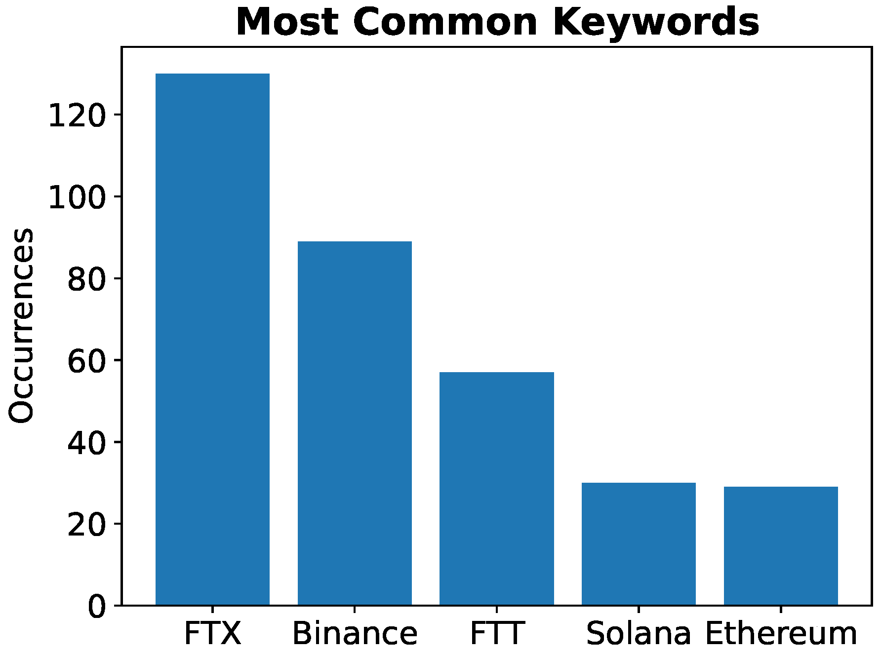 Informatics 10 00005 g006 Informatics 10 00005 g006