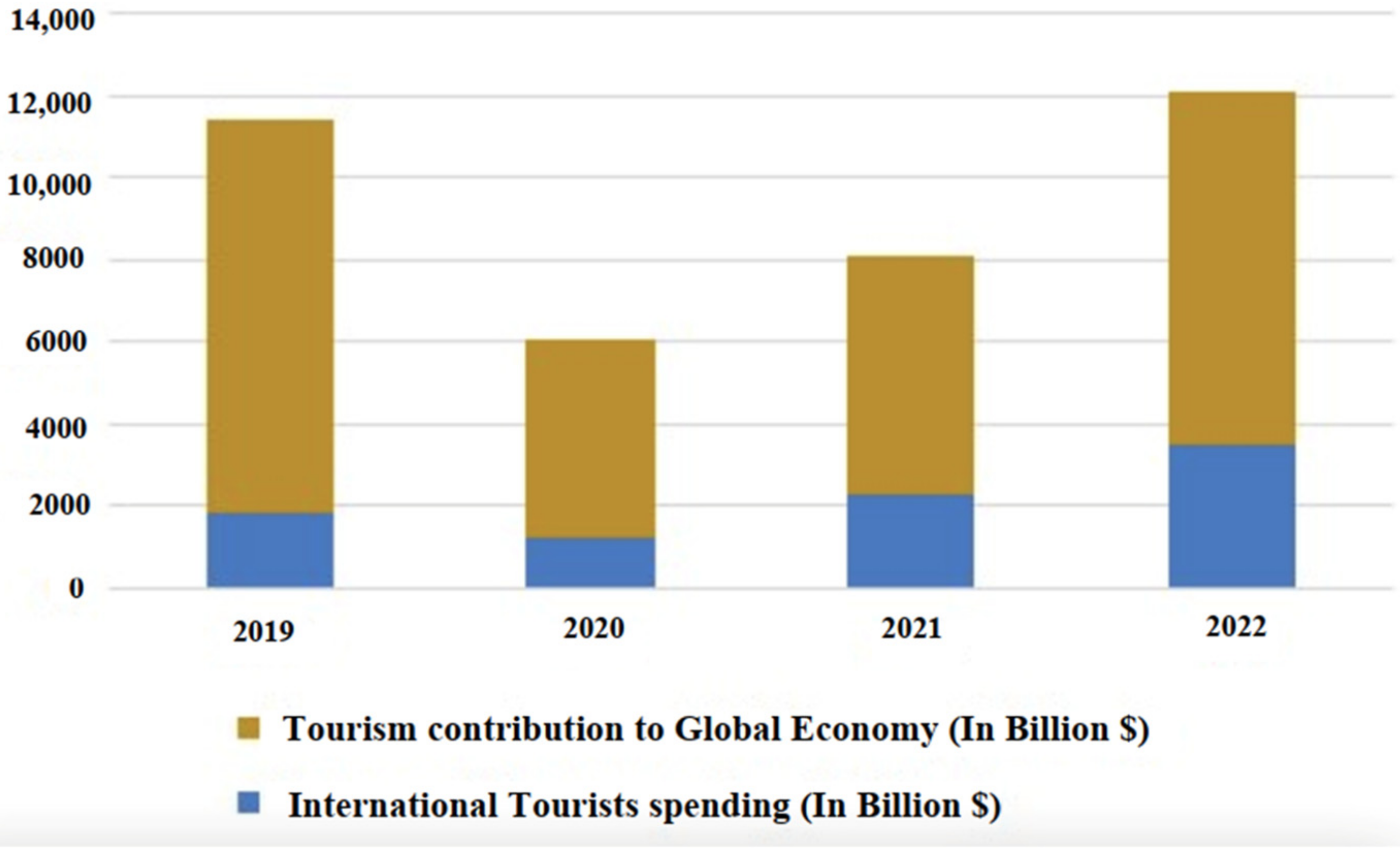 Informatics 10 00009 g001 Informatics 10 00009 g001