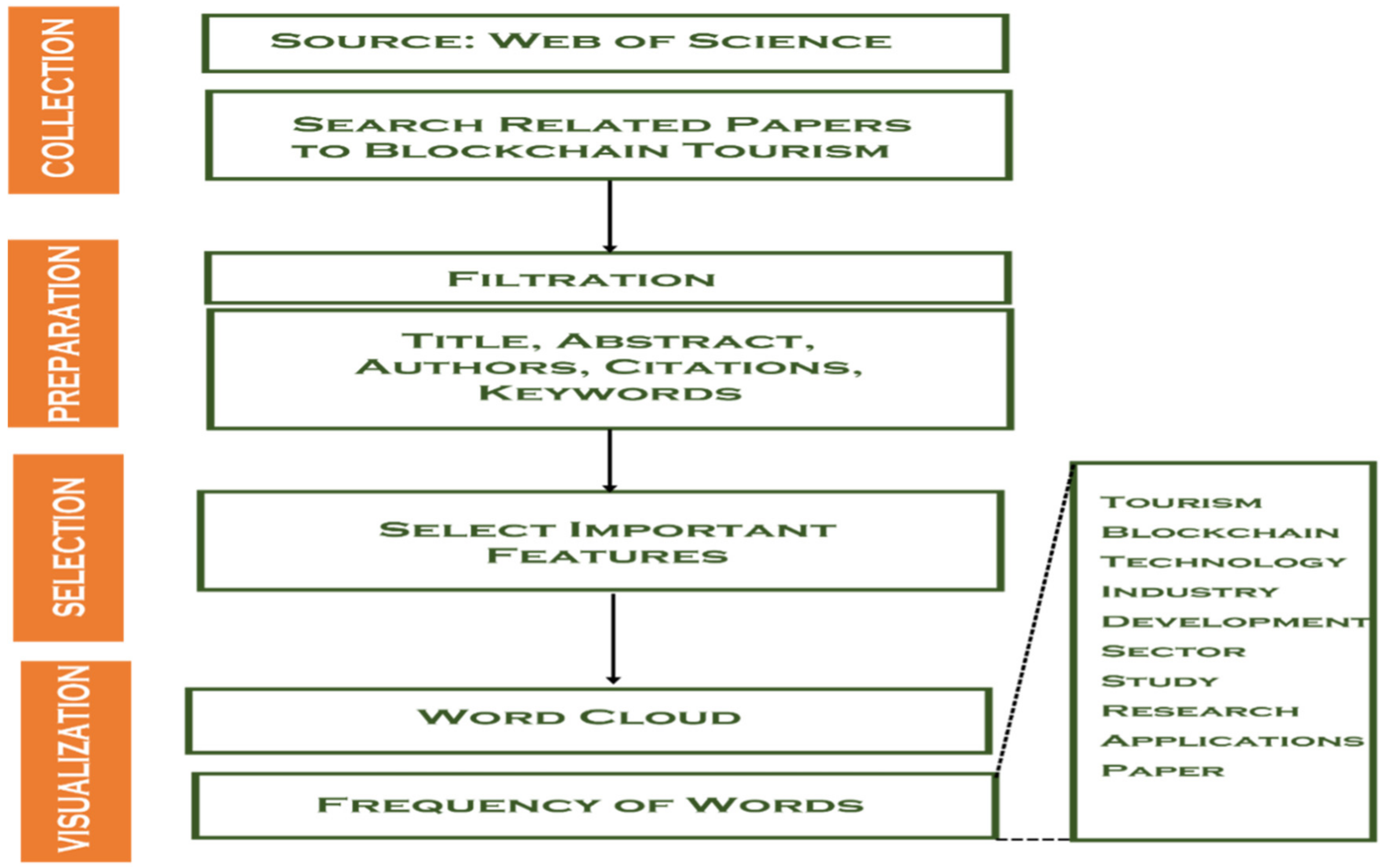 Informatics 10 00009 g002 Informatics 10 00009 g002