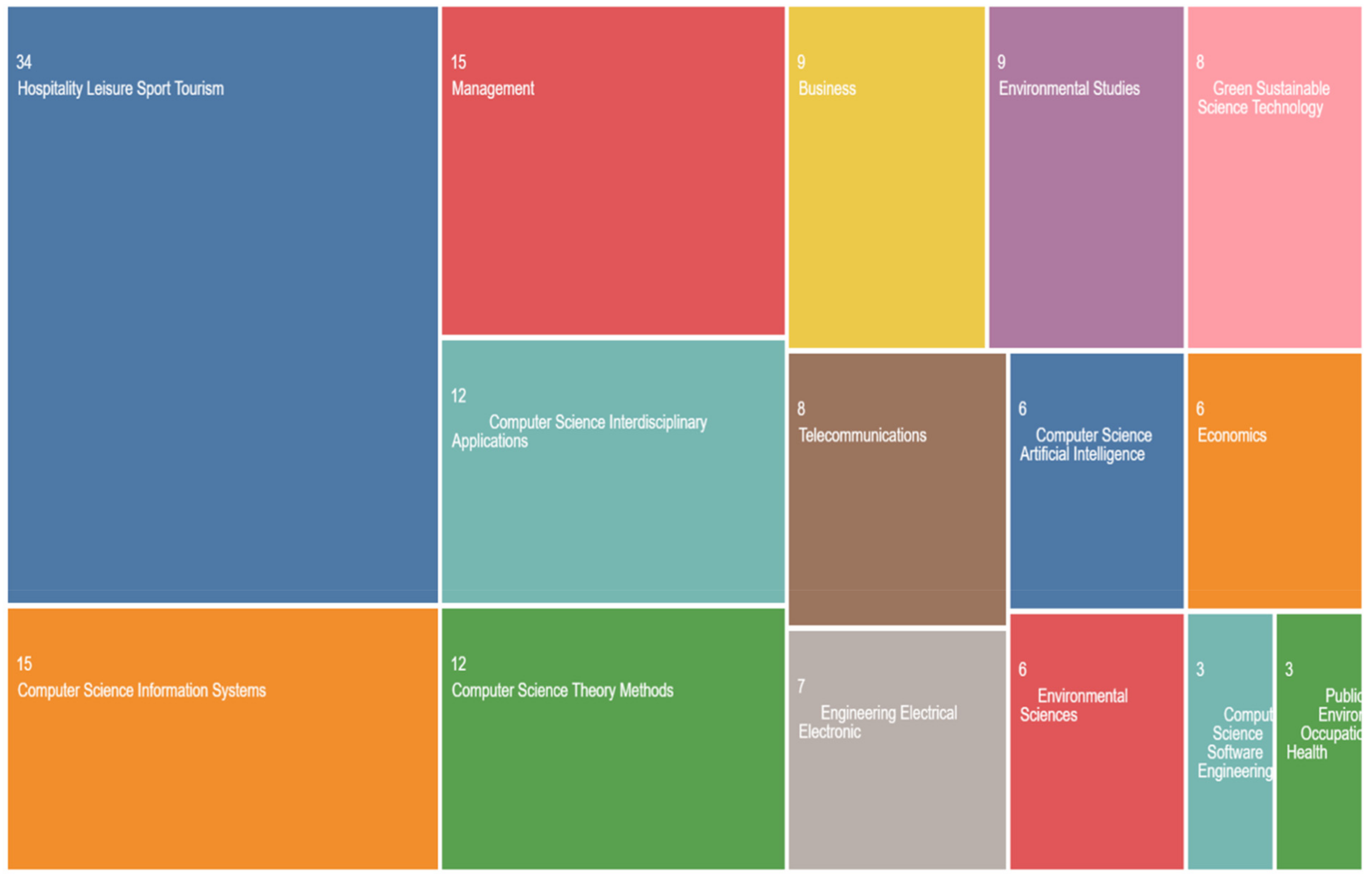 Informatics 10 00009 g003 Informatics 10 00009 g003