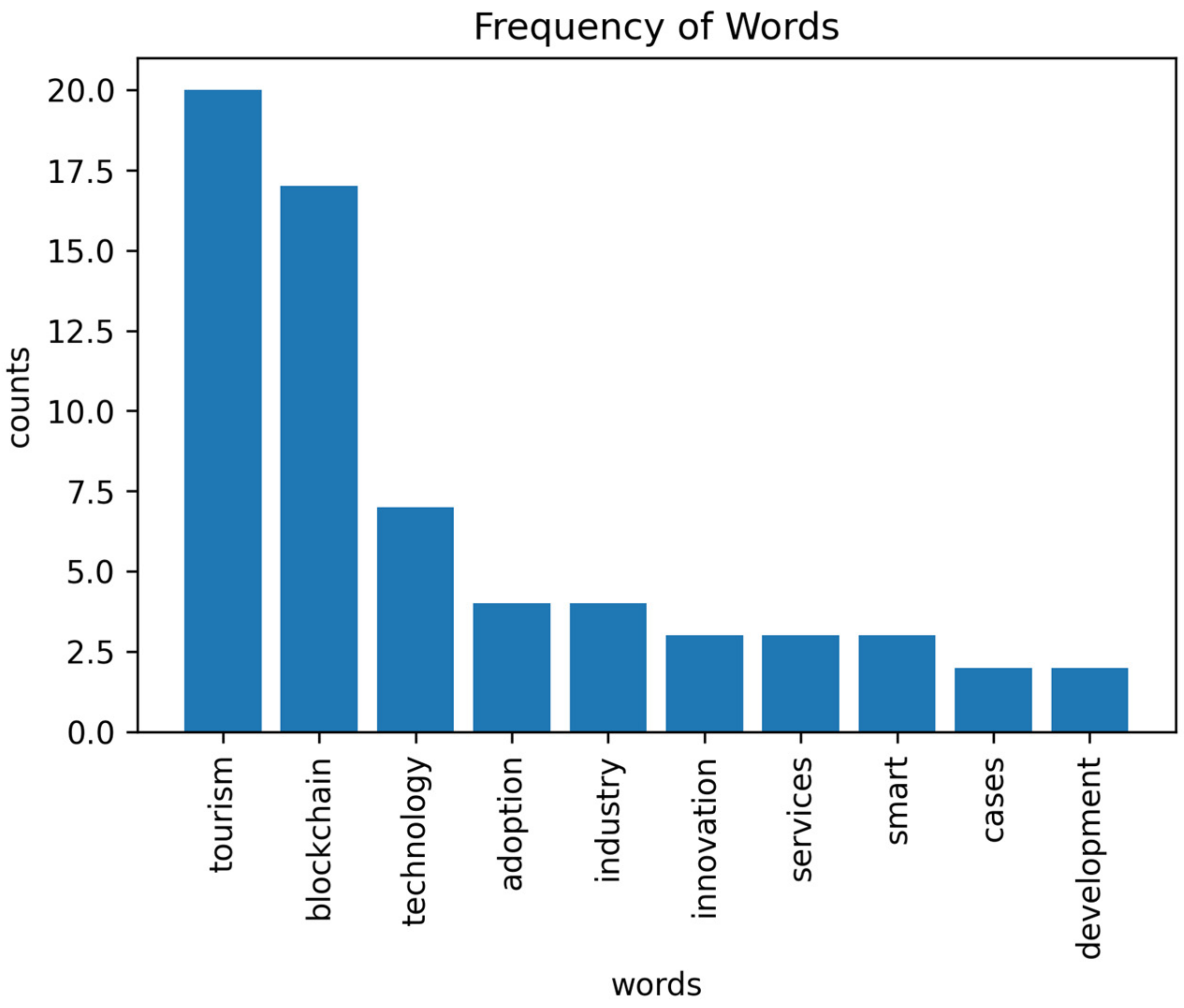 Informatics 10 00009 g007 Informatics 10 00009 g007