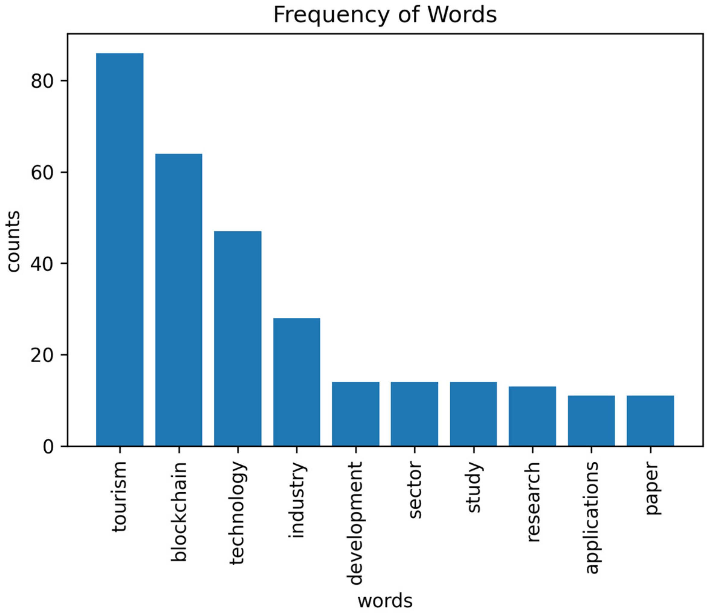 Informatics 10 00009 g008 Informatics 10 00009 g008
