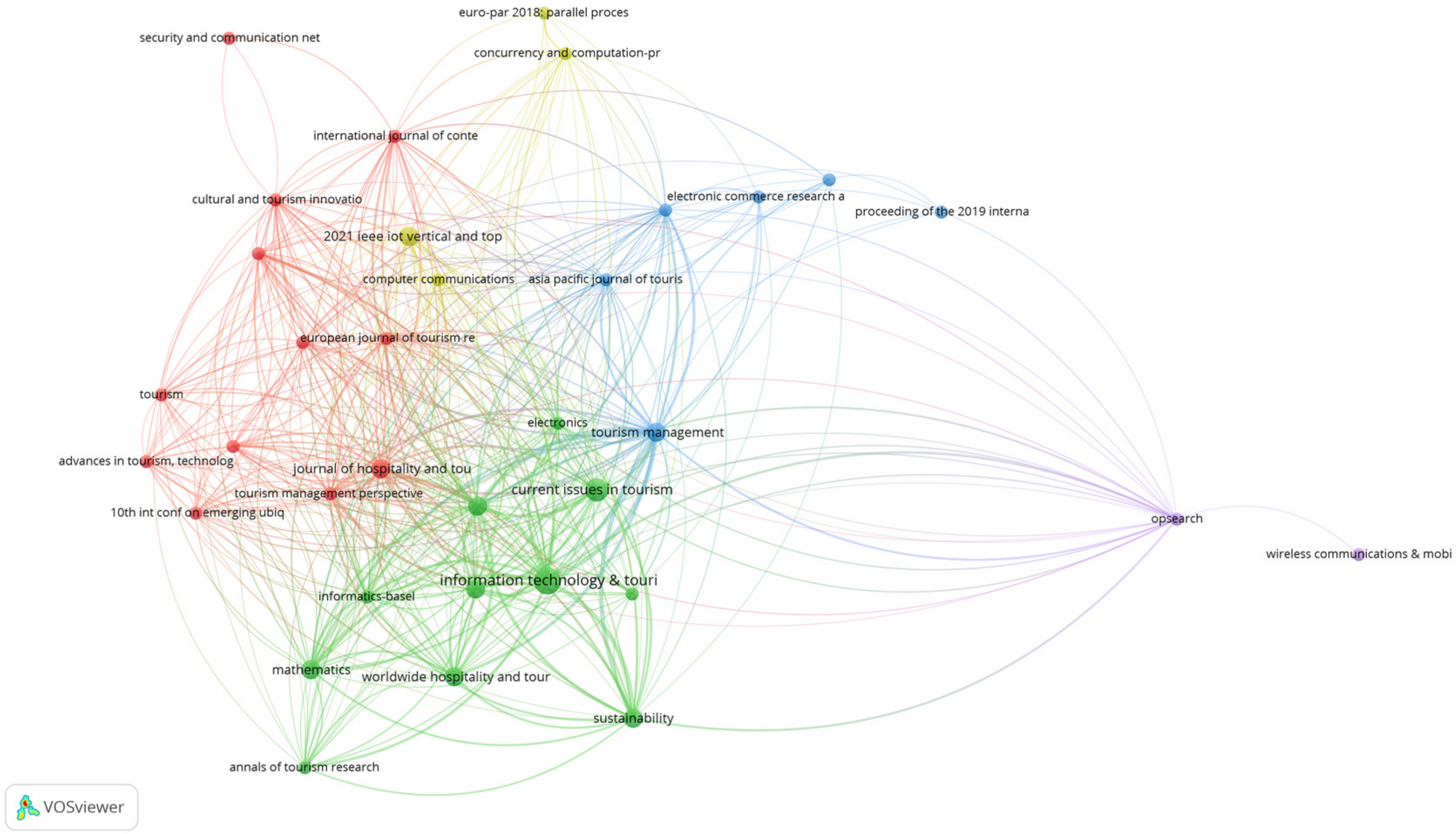 Informatics 10 00009 g010 Informatics 10 00009 g010