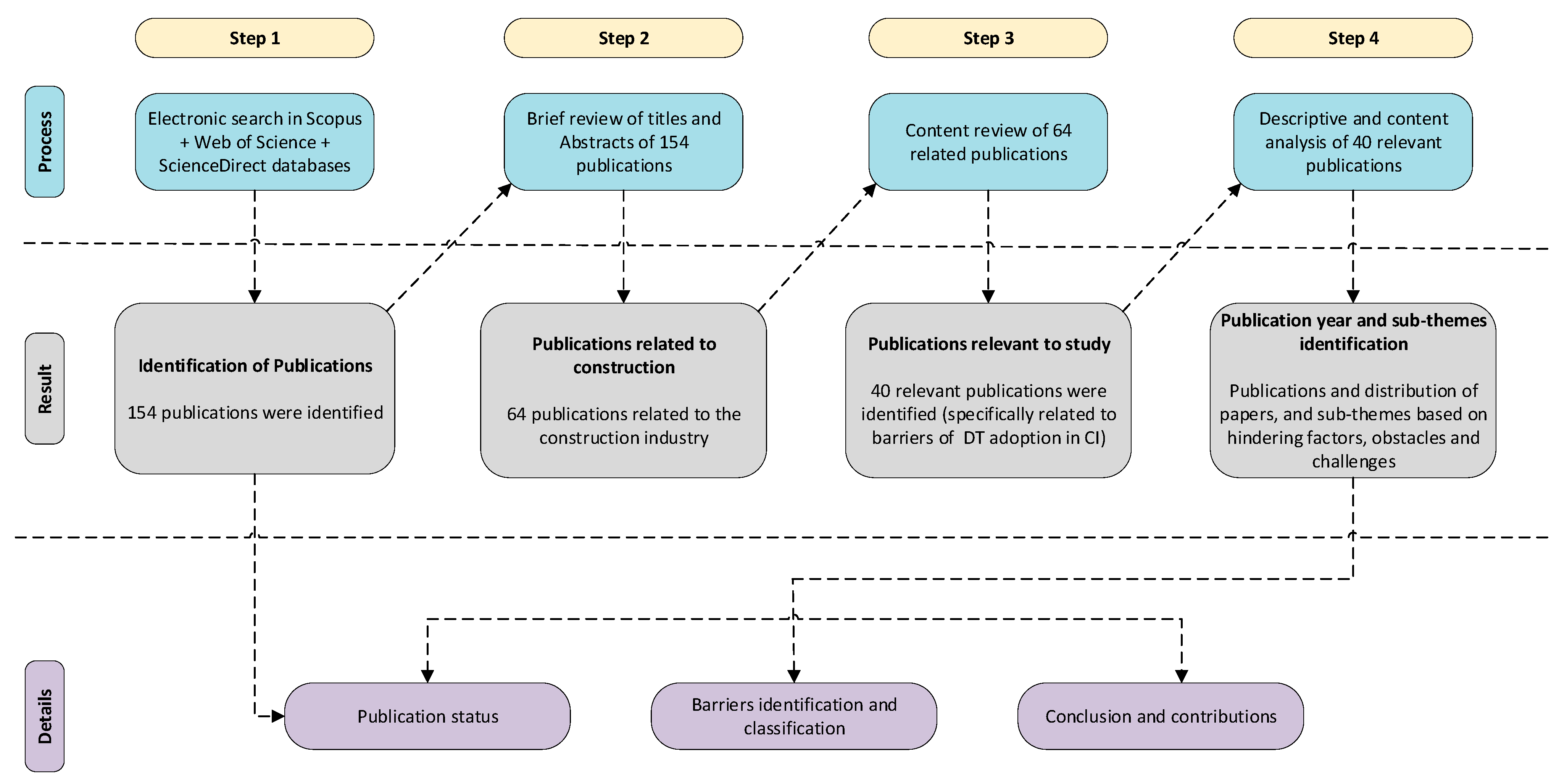 Informatics 10 00014 g001