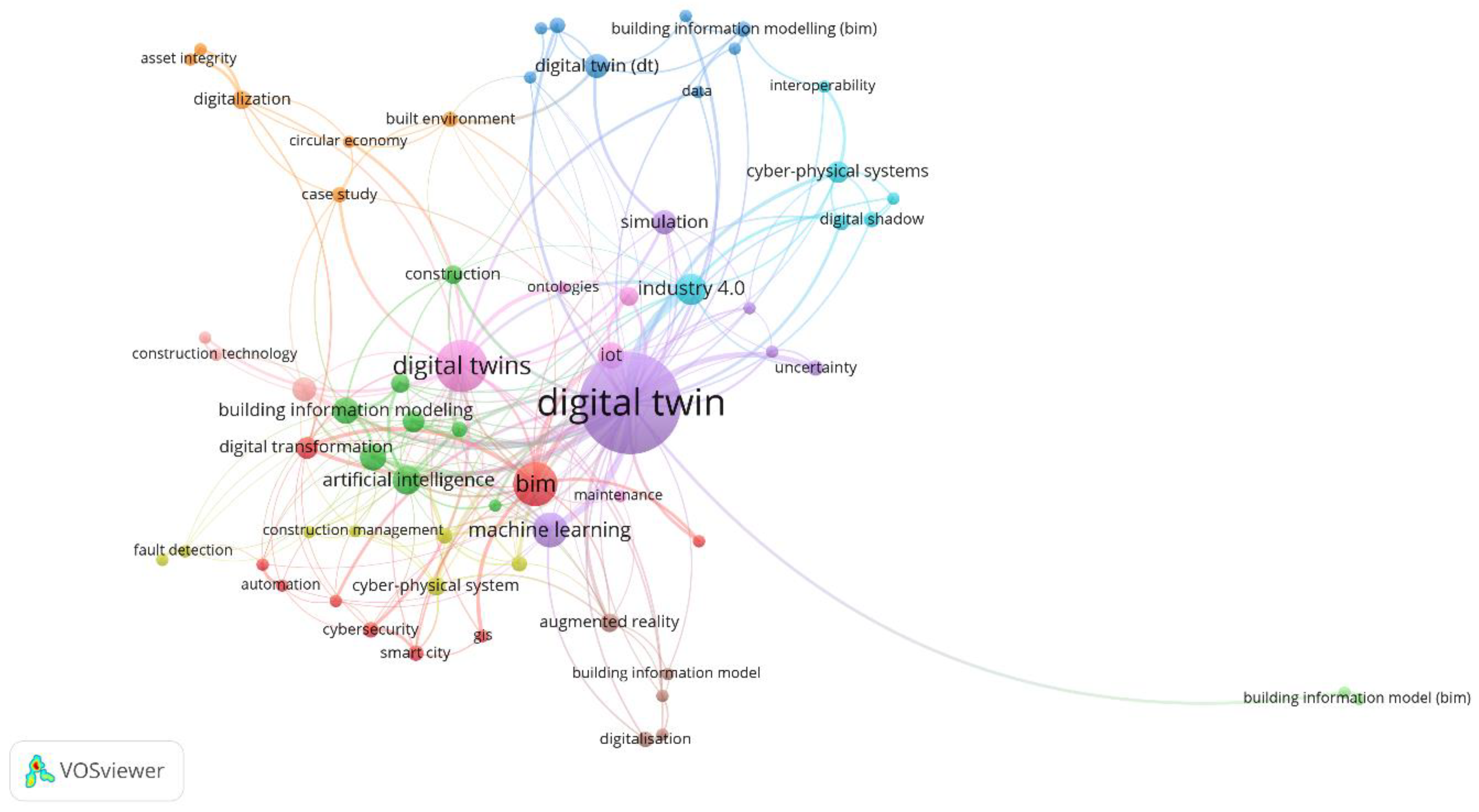 Informatics 10 00014 g002