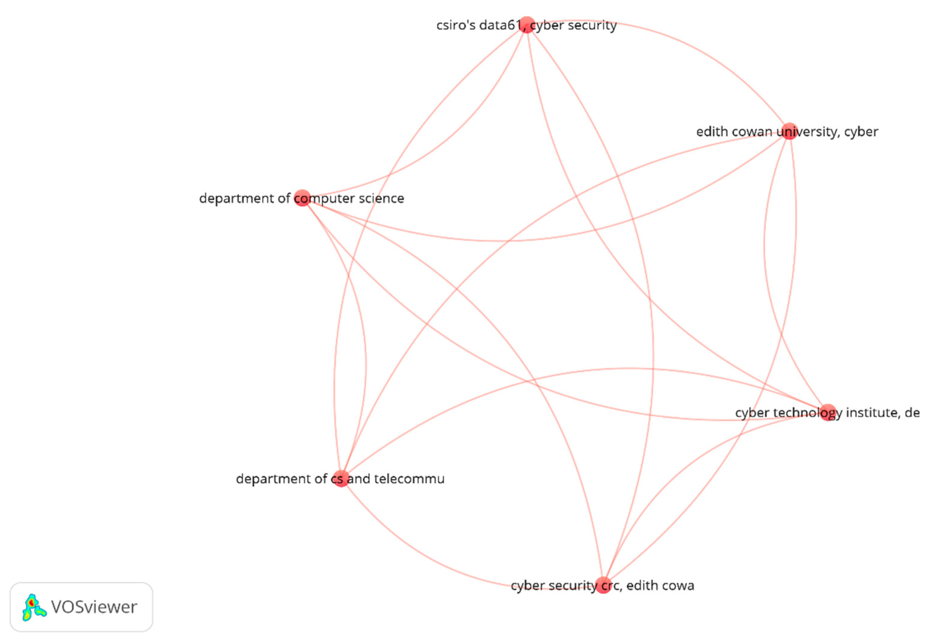 Informatics 10 00014 g003