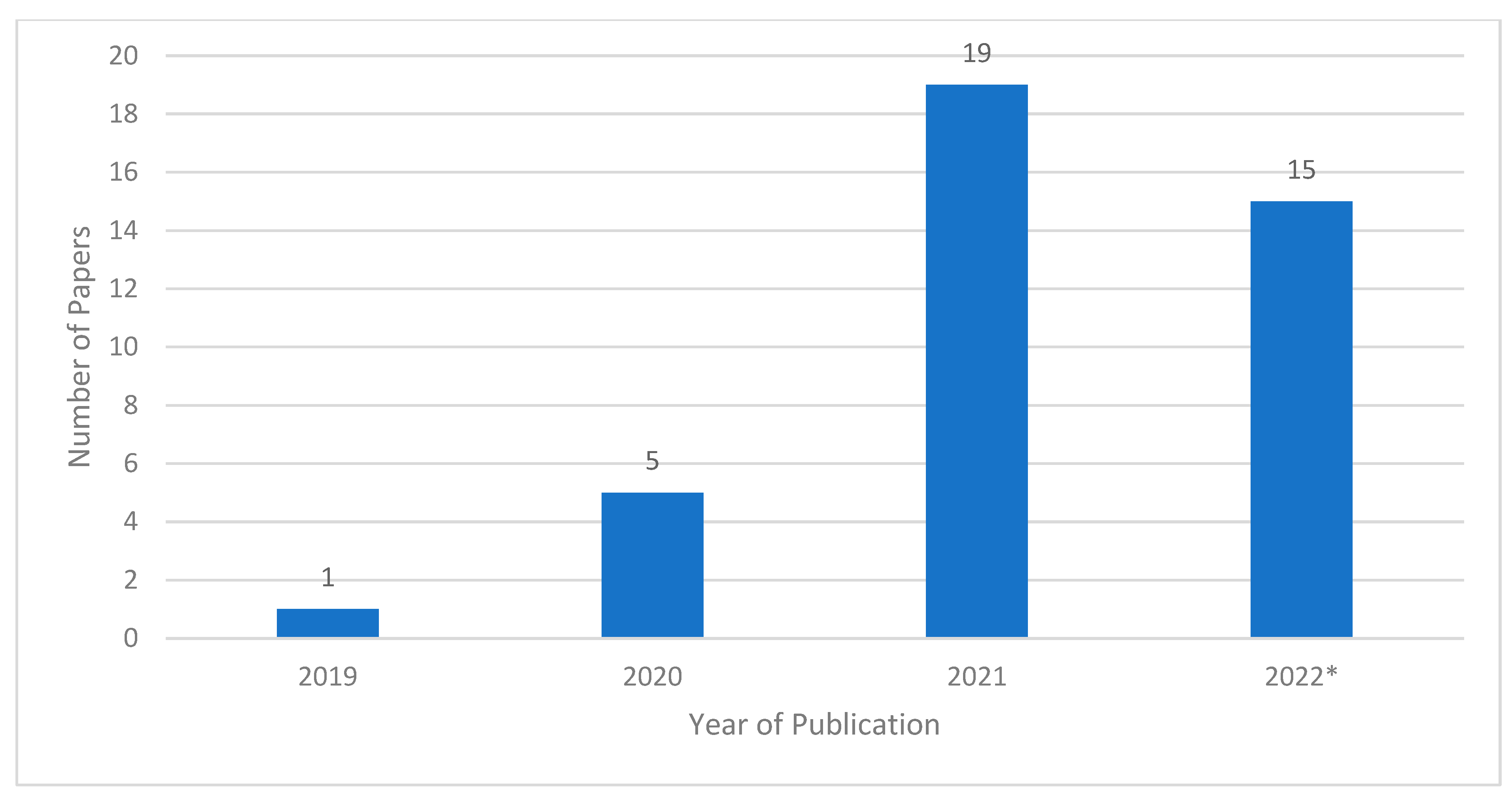 Informatics 10 00014 g005