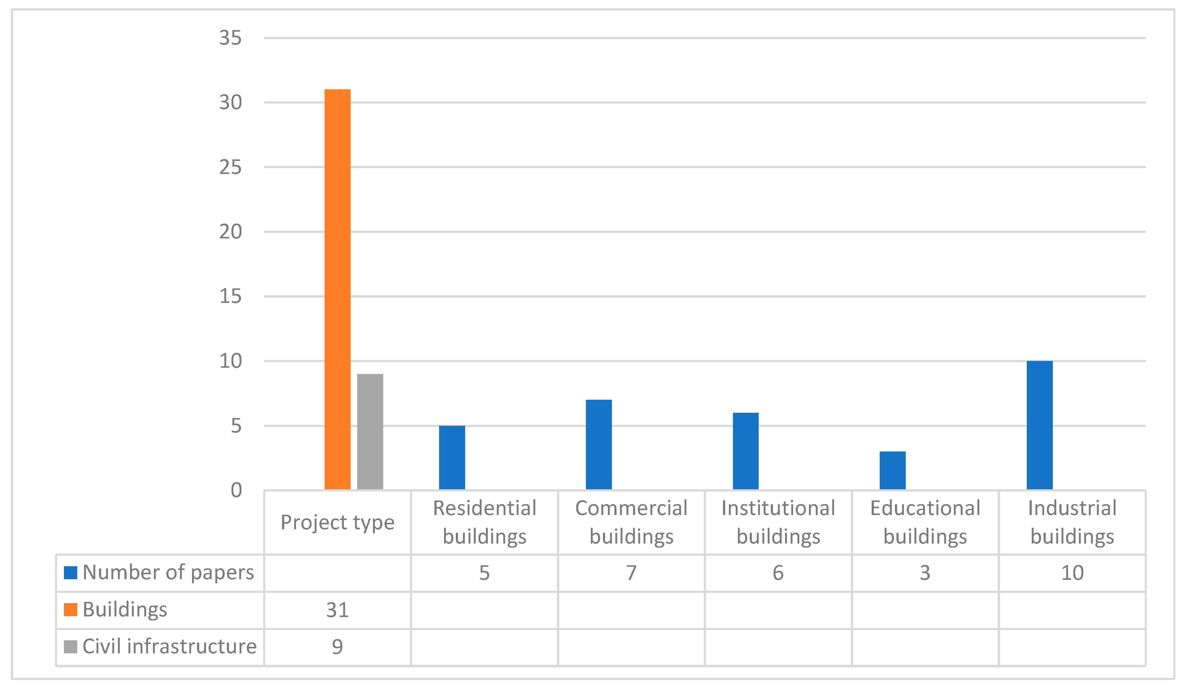 Informatics 10 00014 g007