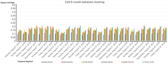 Informatics 10 00015 g0a1