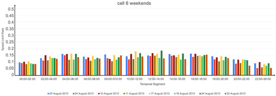 Informatics 10 00015 g0a3