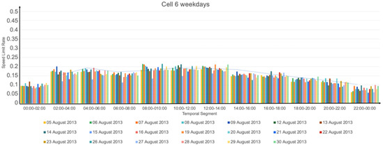 Informatics 10 00015 g0a4