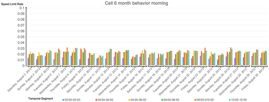 Informatics 10 00015 g0a5