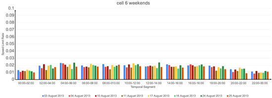 Informatics 10 00015 g0a7