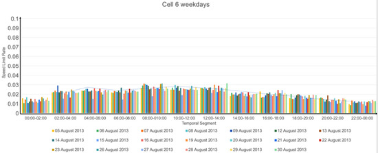 Informatics 10 00015 g0a8