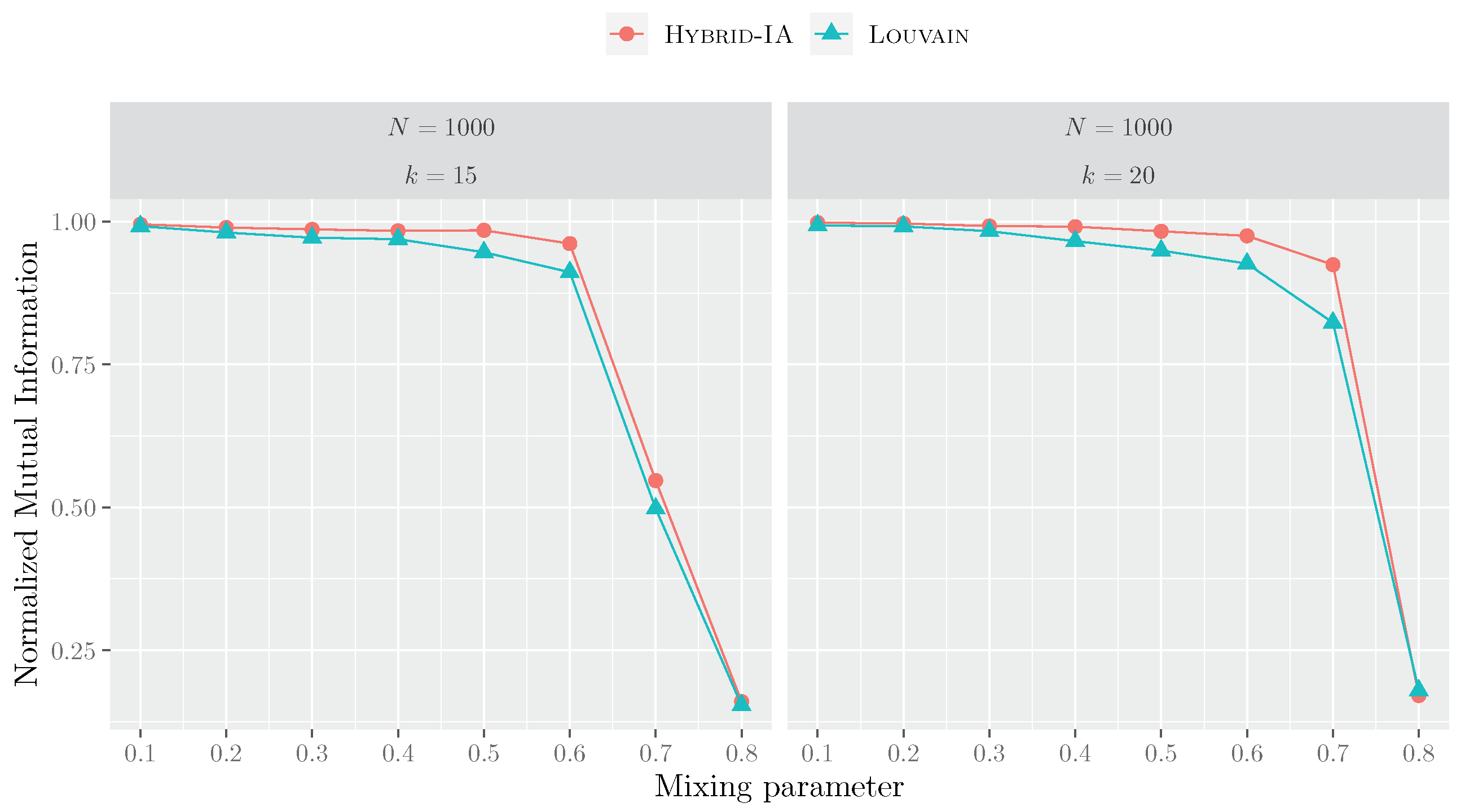 Informatics 10 00018 g008
