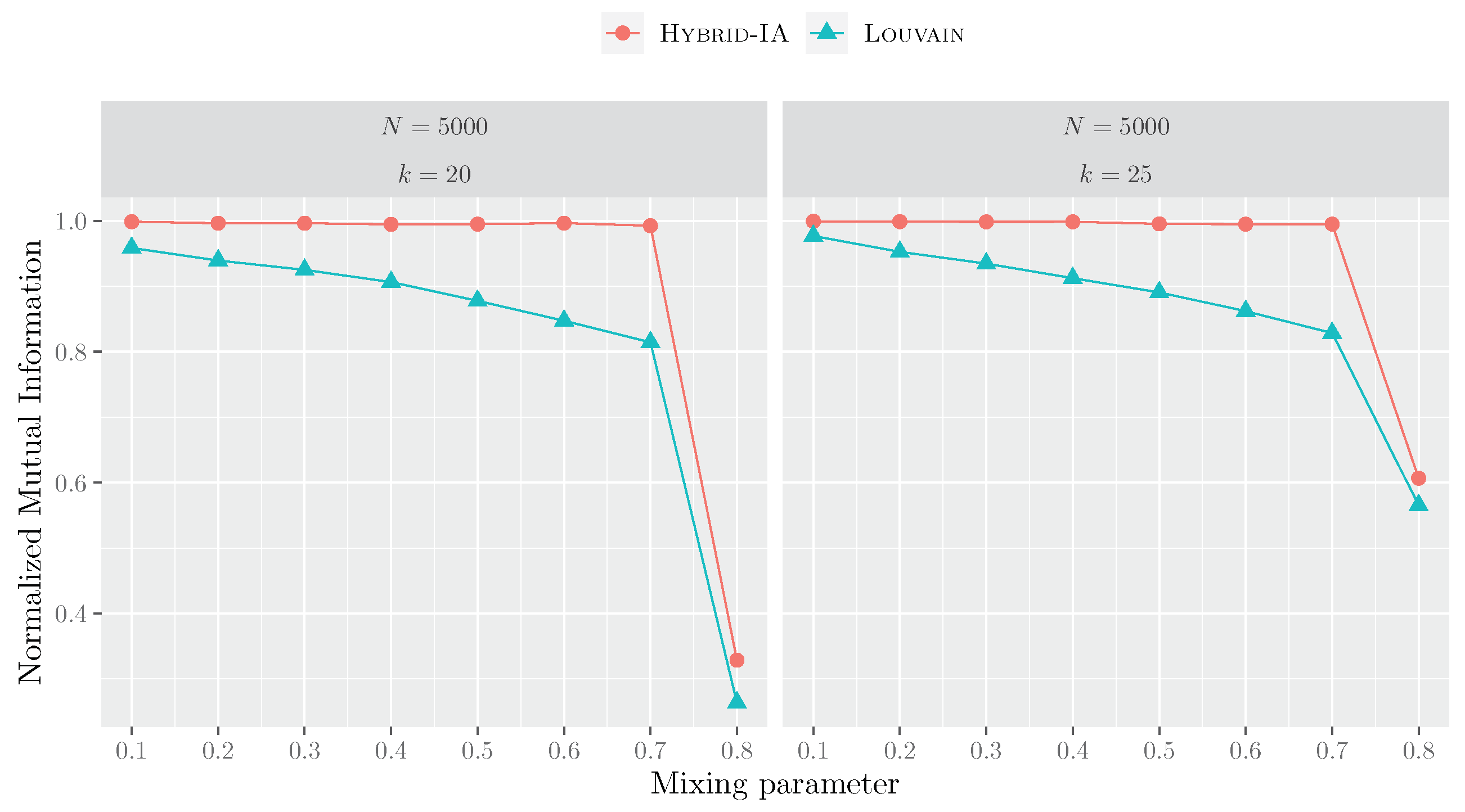 Informatics 10 00018 g009