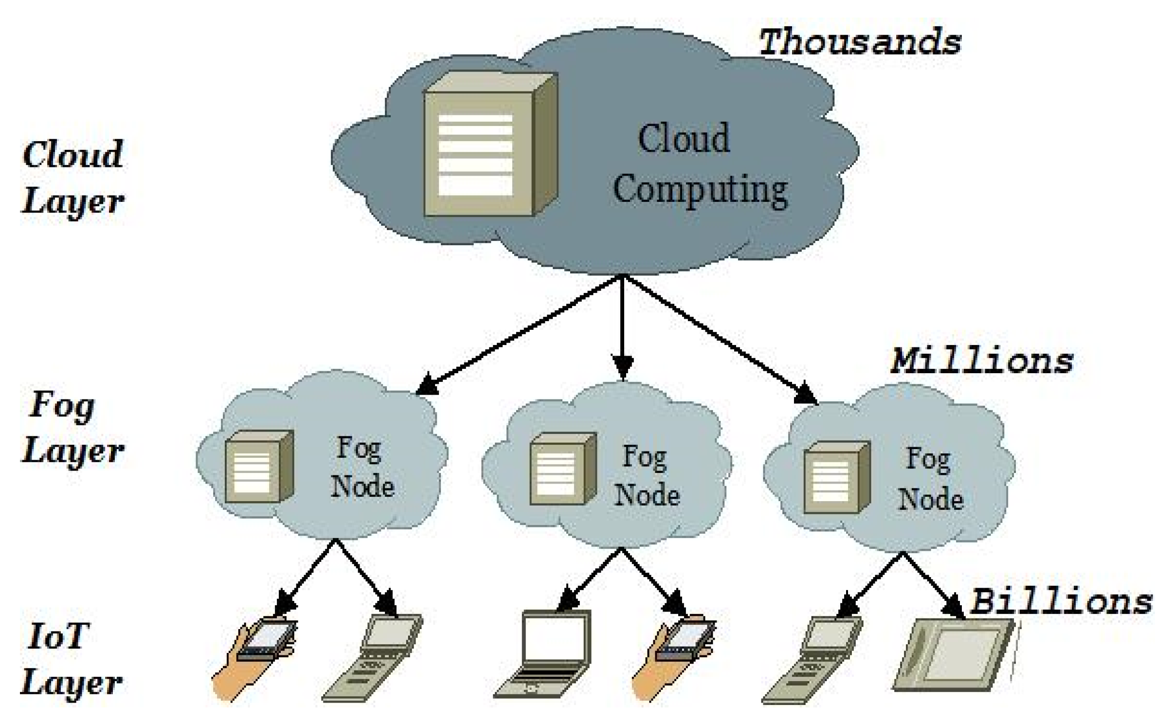 Informatics 10 00021 g001