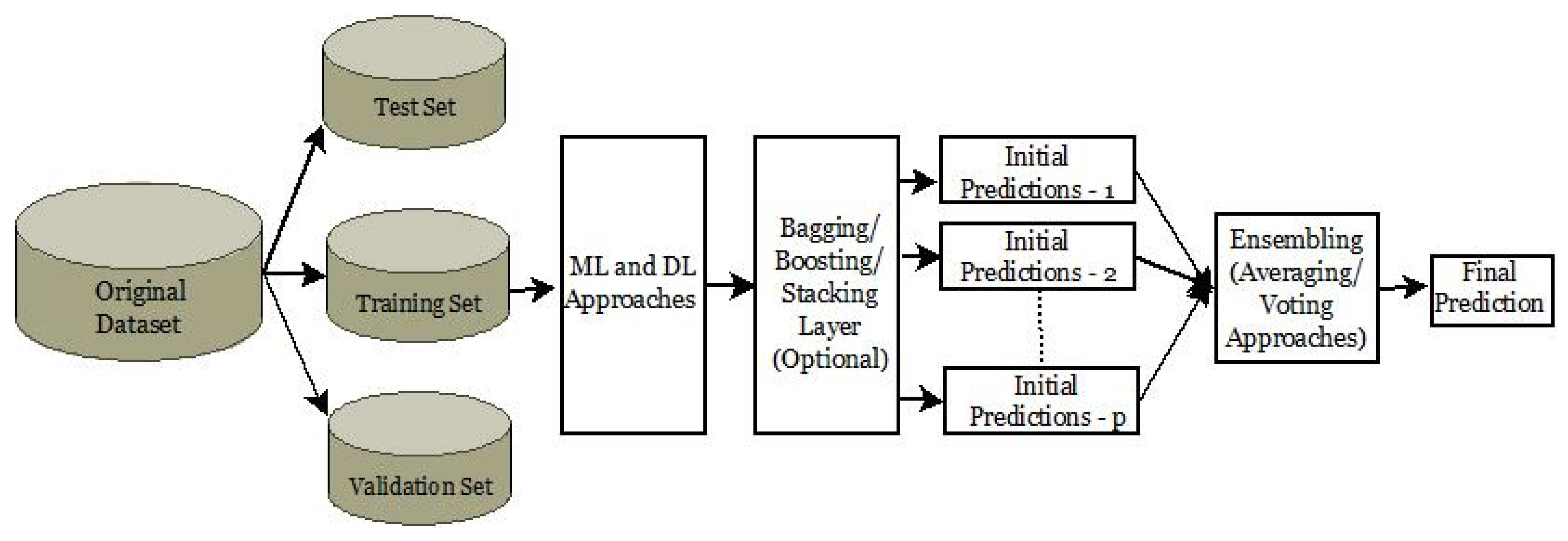 Informatics 10 00021 g002