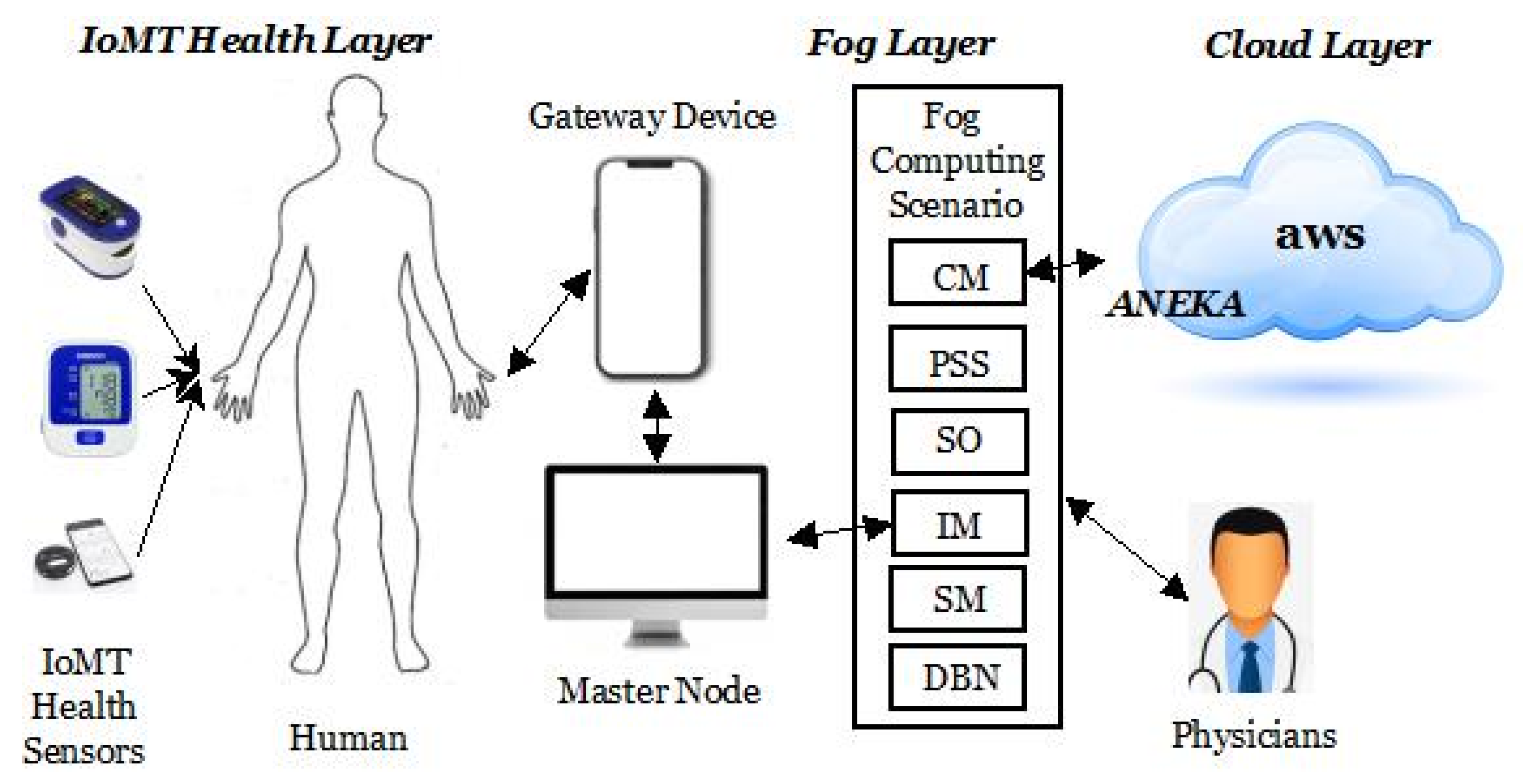 Informatics 10 00021 g003
