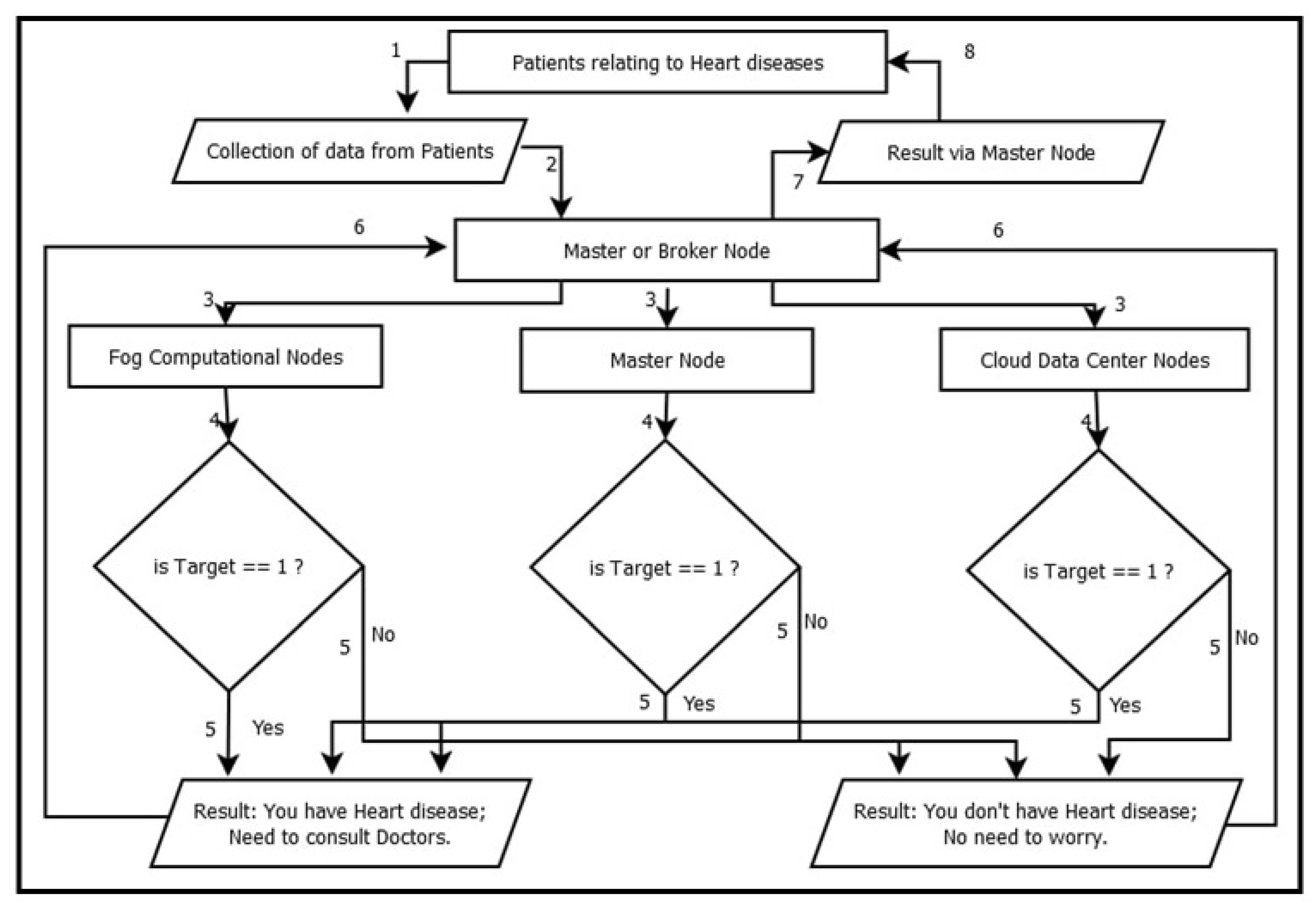 Informatics 10 00021 g005