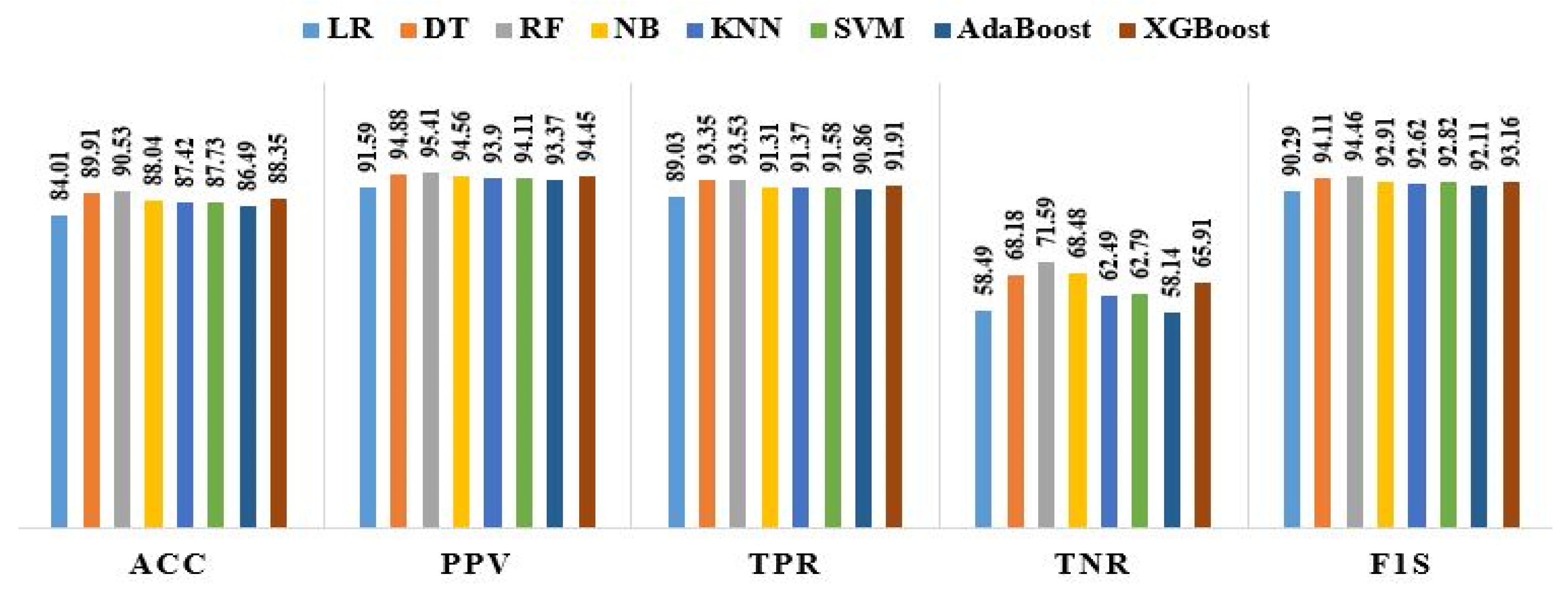 Informatics 10 00021 g006