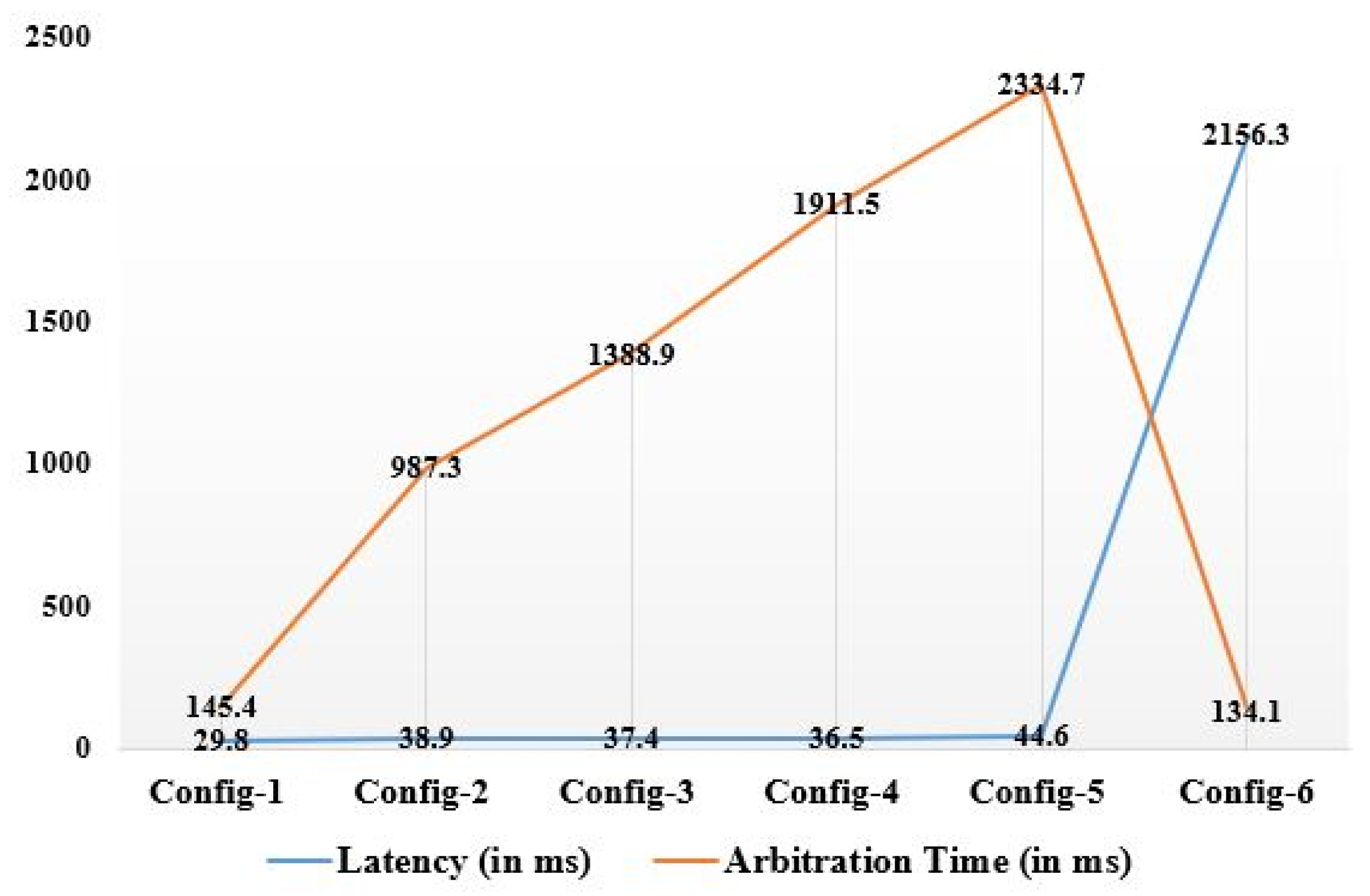 Informatics 10 00021 g008