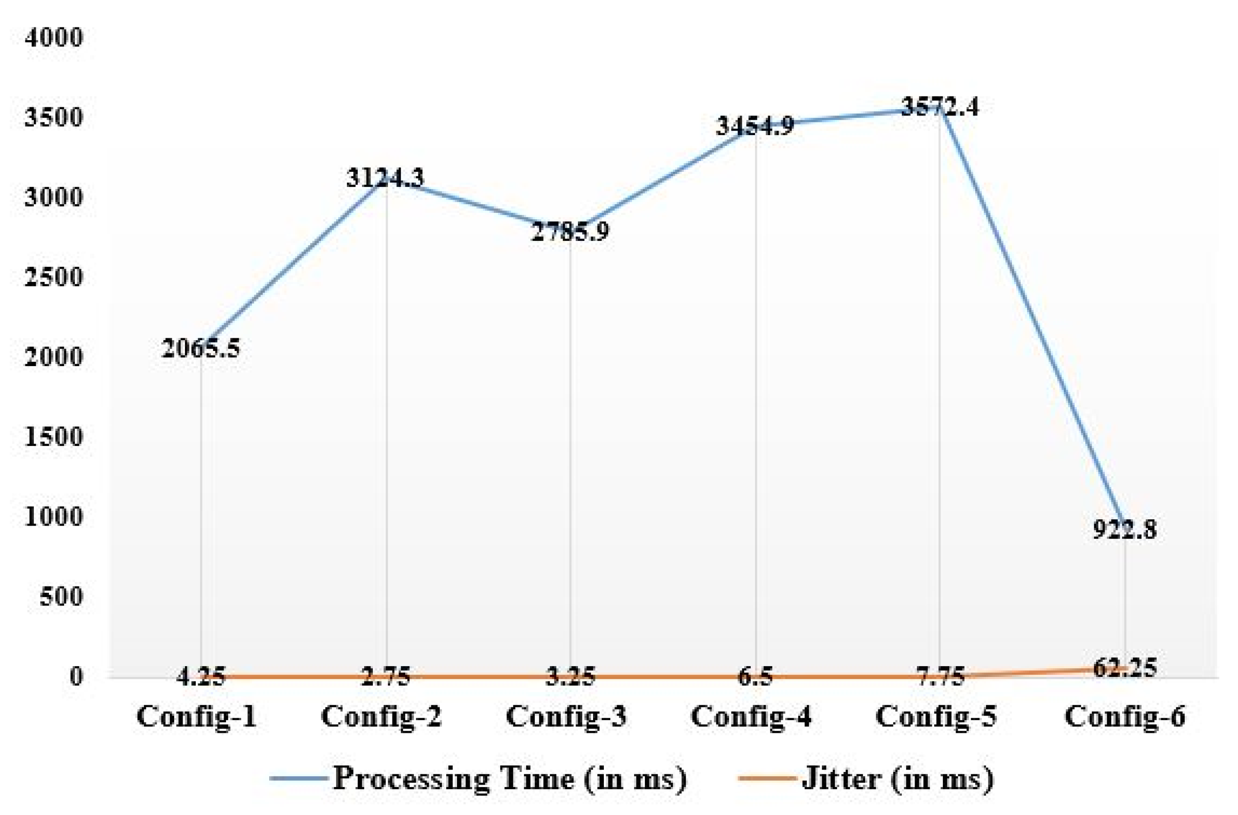 Informatics 10 00021 g009