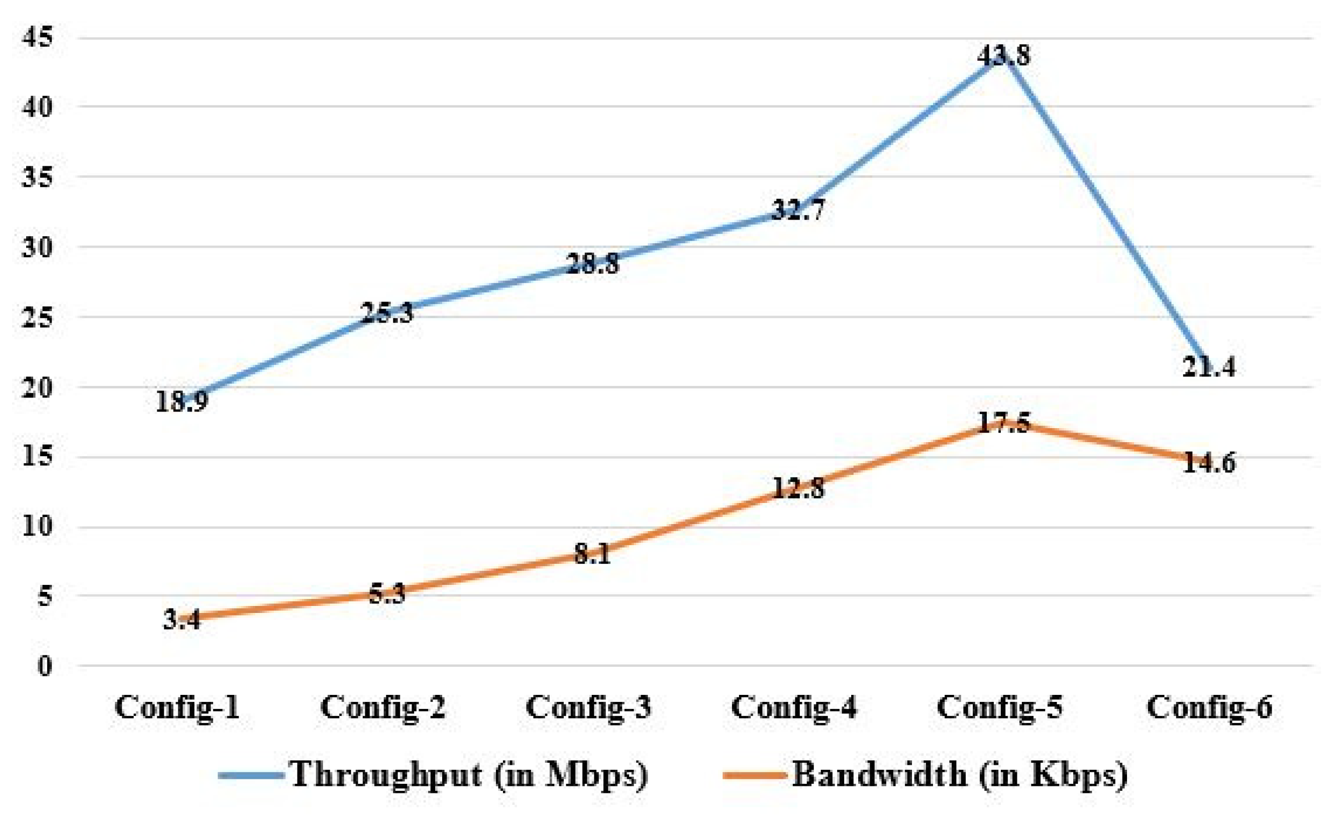 Informatics 10 00021 g010