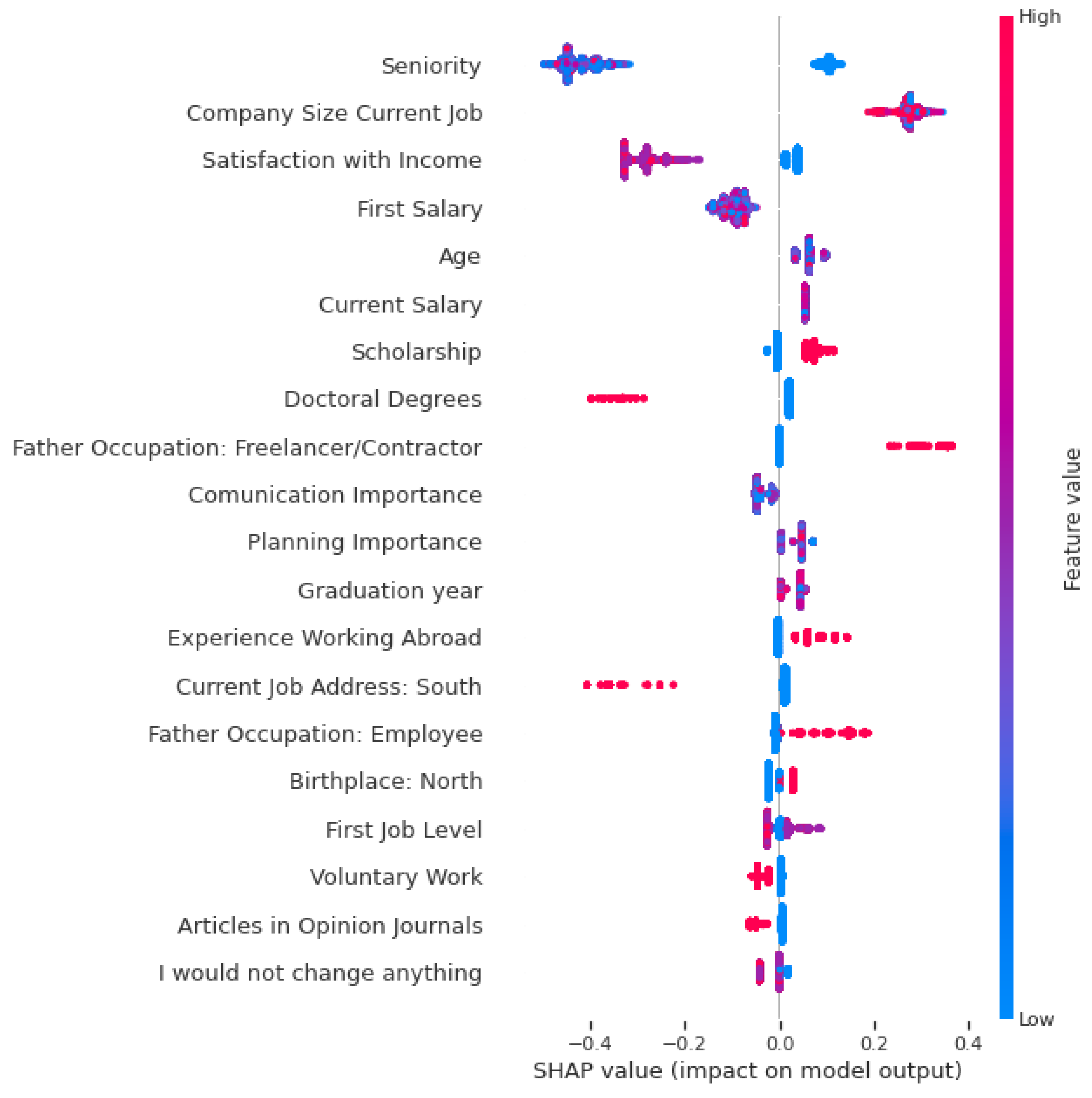 Informatics 10 00023 g0a1