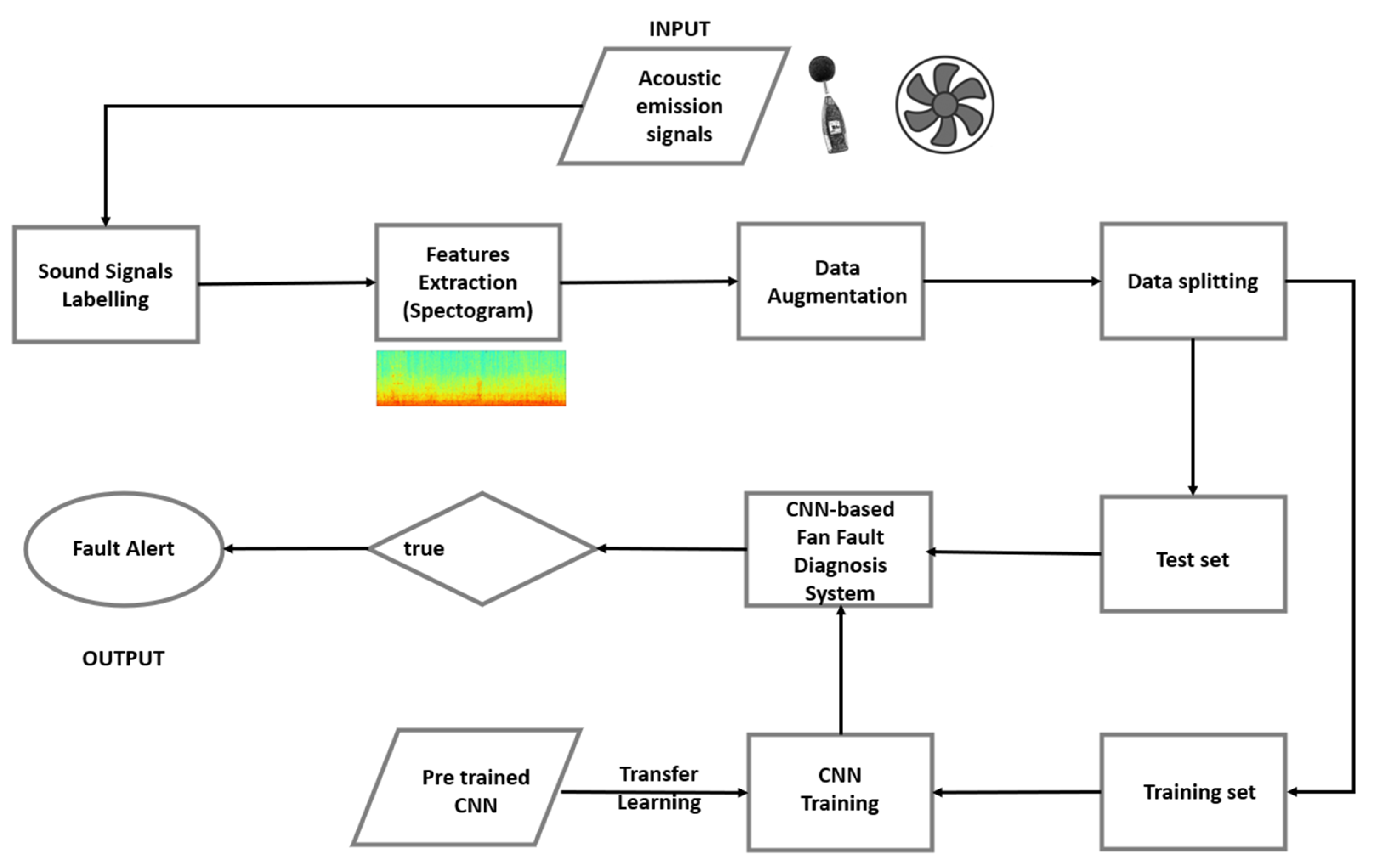 Informatics 10 00024 g001