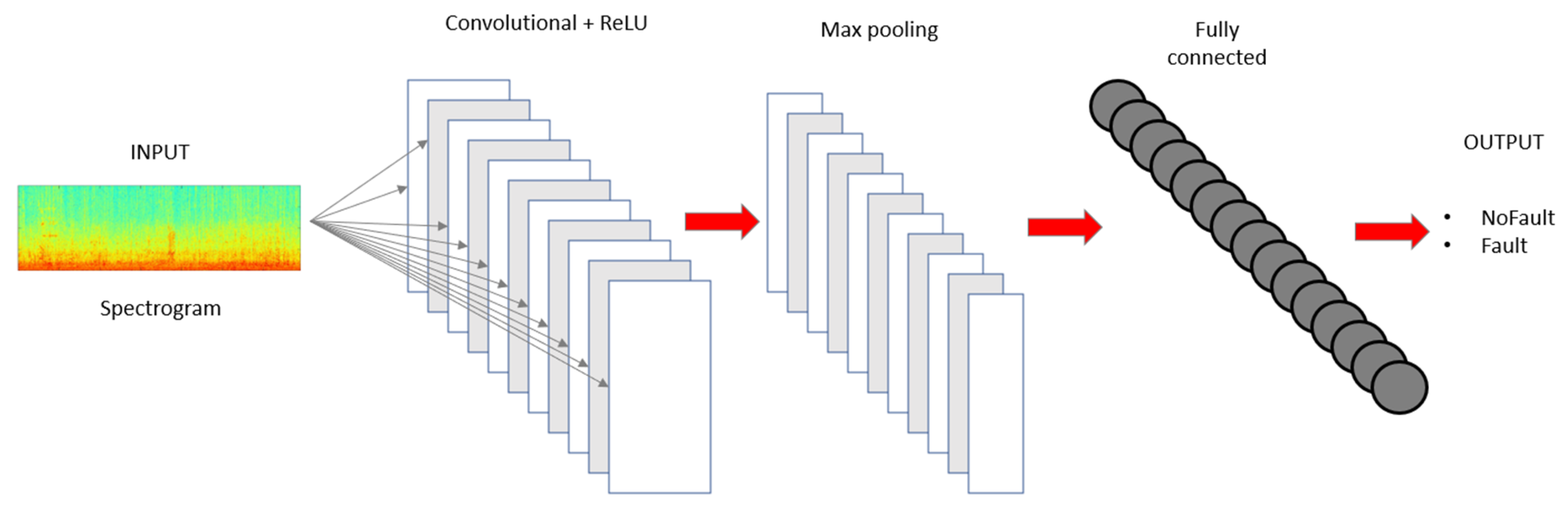 Informatics 10 00024 g004