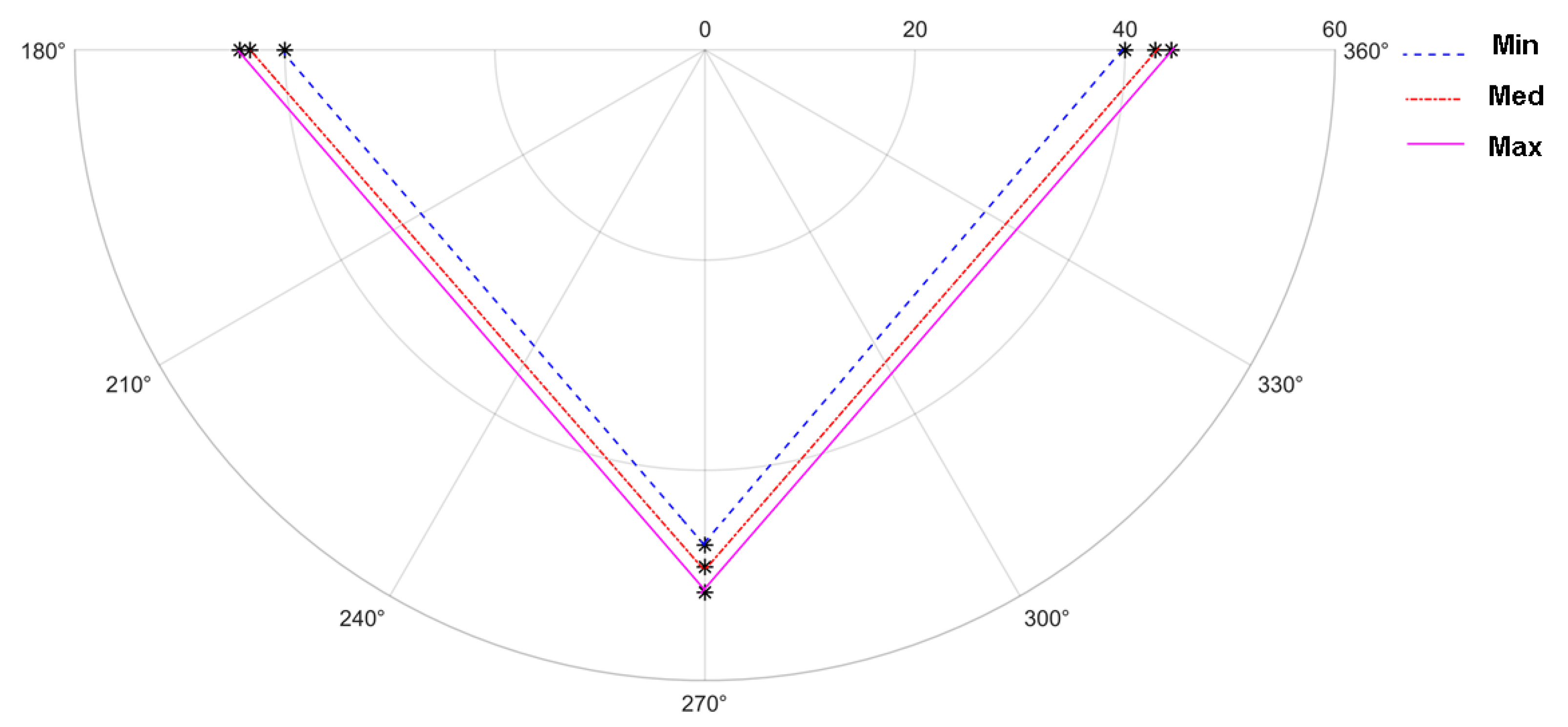Informatics 10 00024 g005
