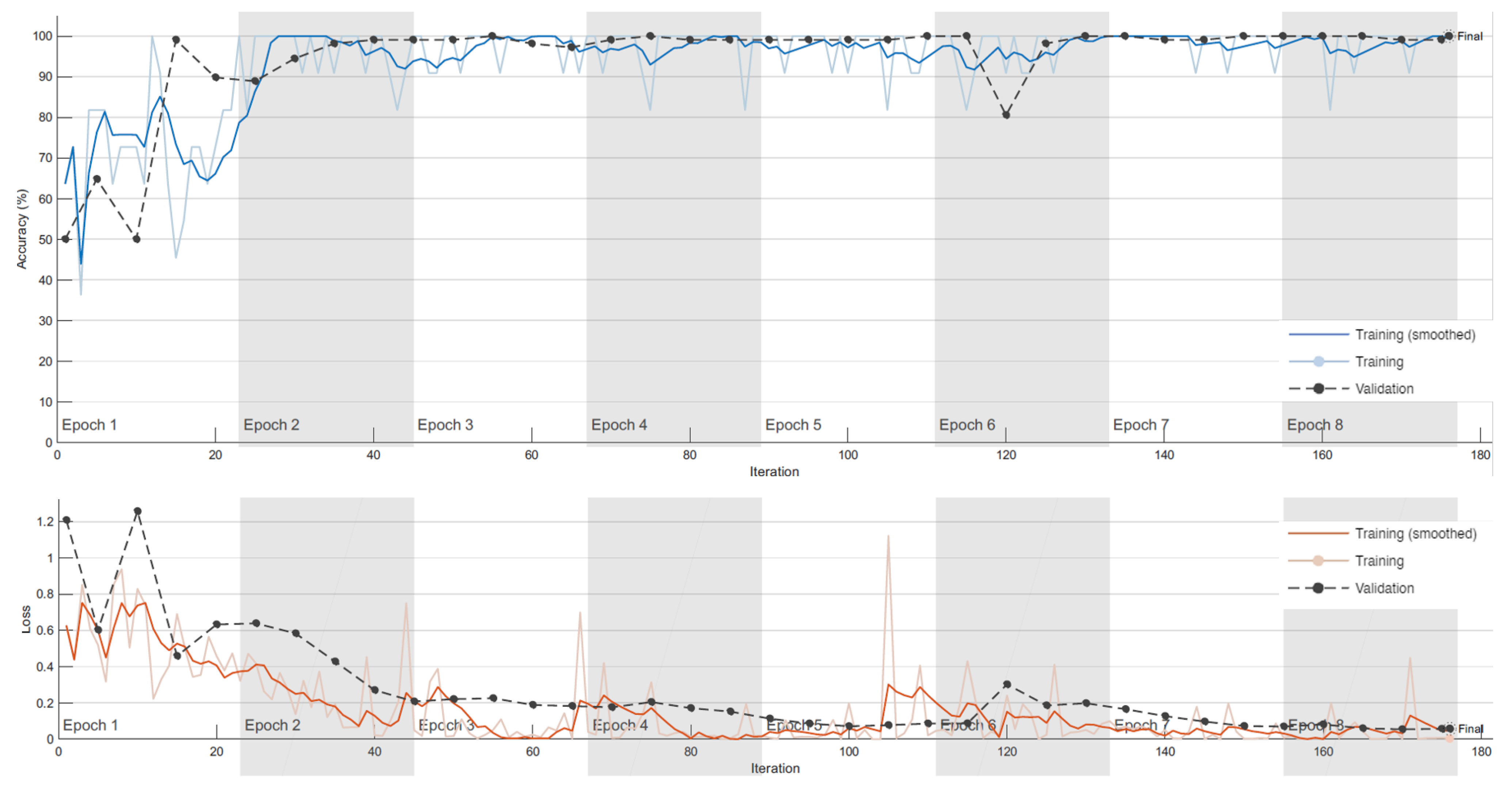 Informatics 10 00024 g010