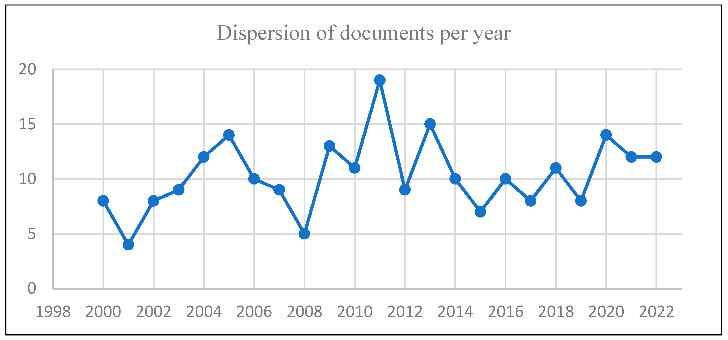 Informatics 10 00025 g001