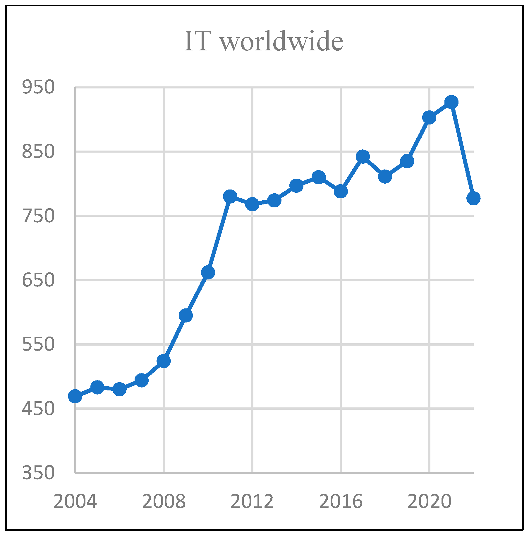 Informatics 10 00025 g002