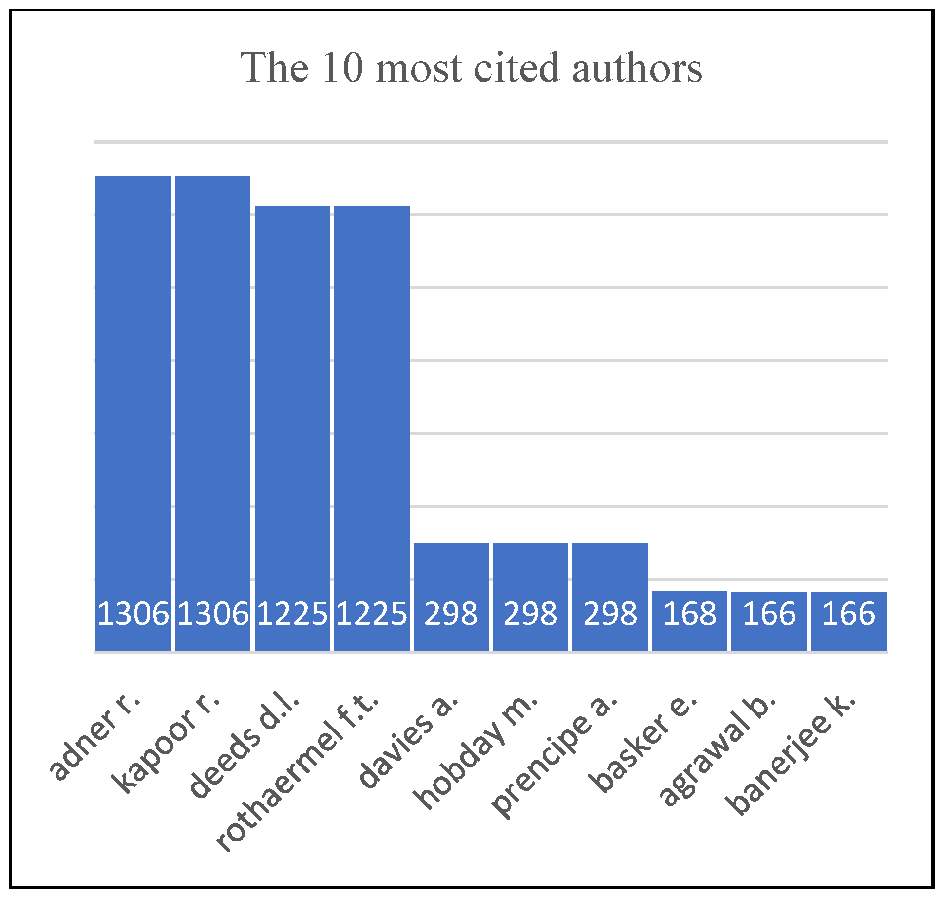 Informatics 10 00025 g004