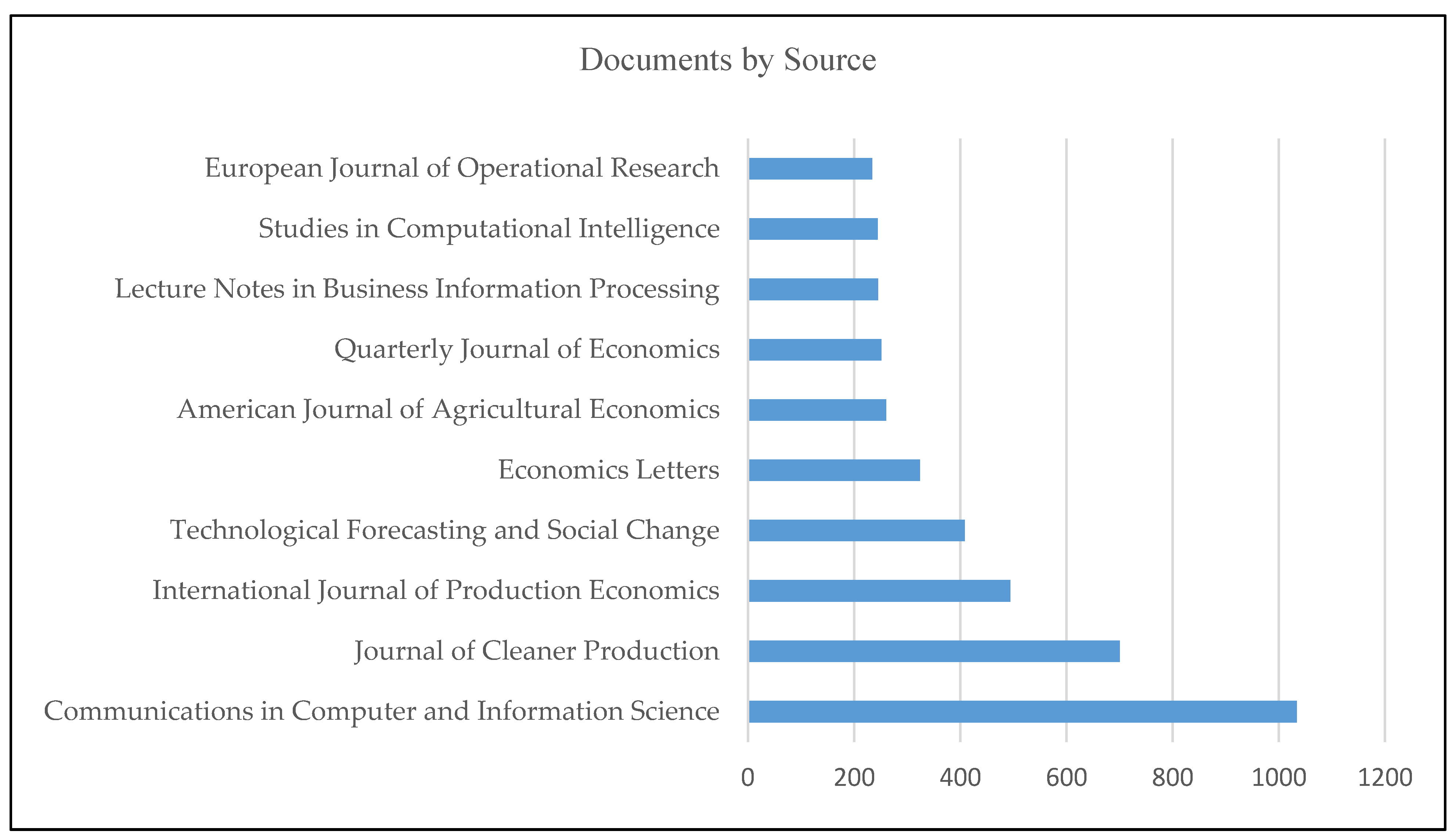 Informatics 10 00025 g005
