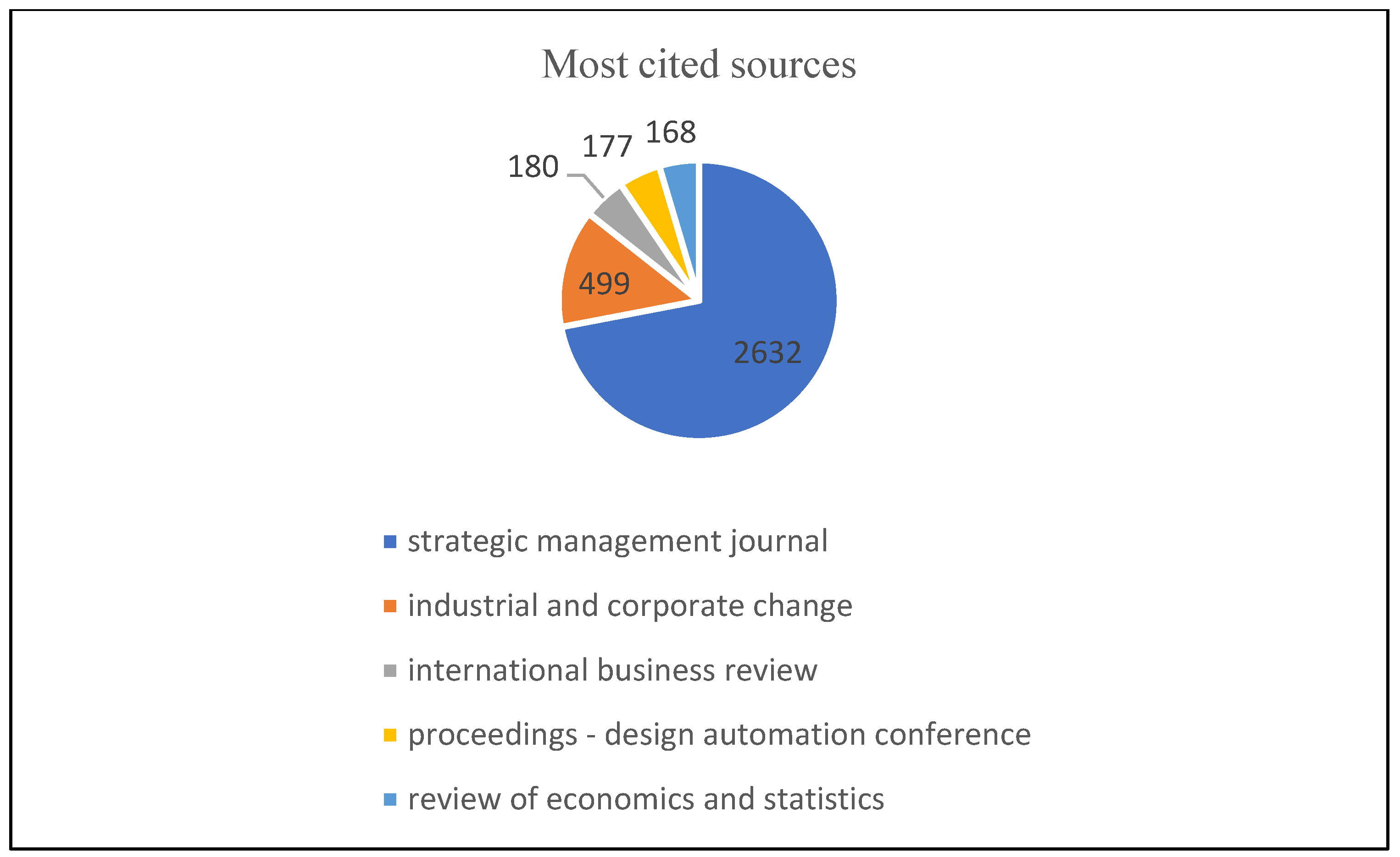 Informatics 10 00025 g006