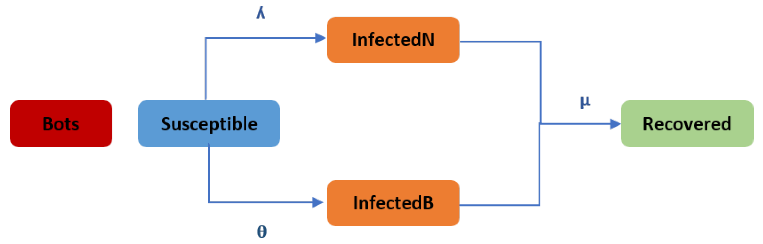 Informatics 10 00027 g001