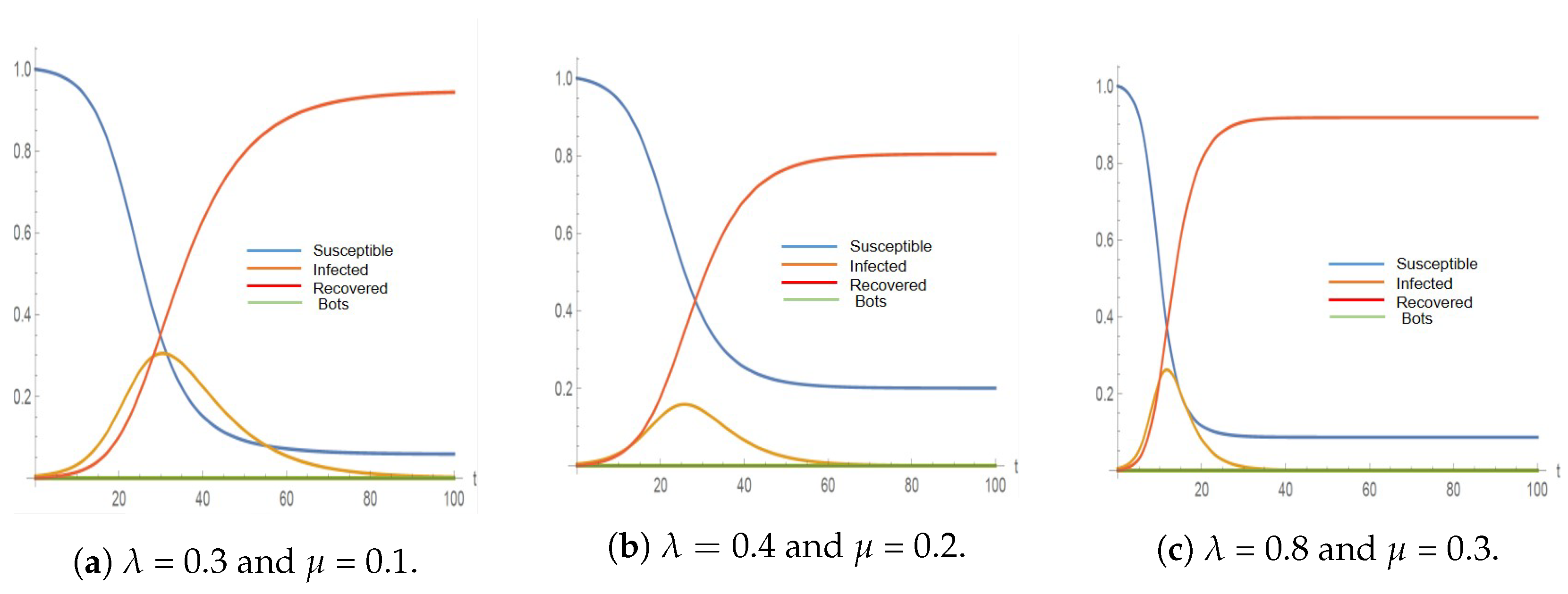 Informatics 10 00027 g002