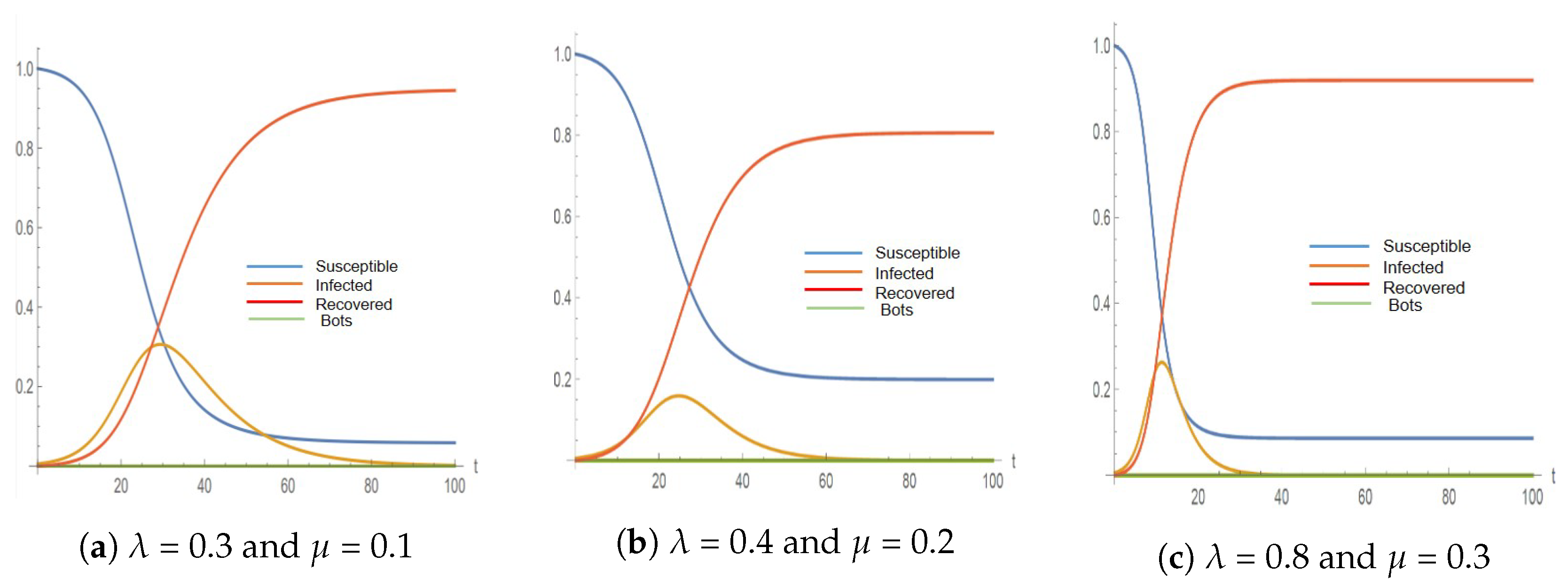 Informatics 10 00027 g003