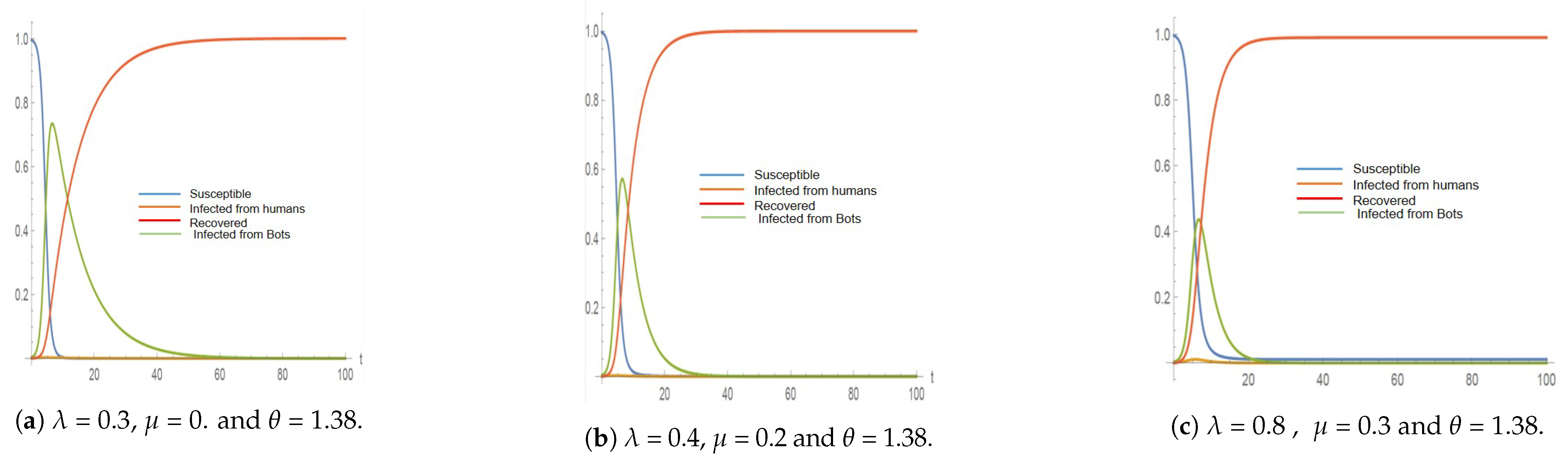 Informatics 10 00027 g004