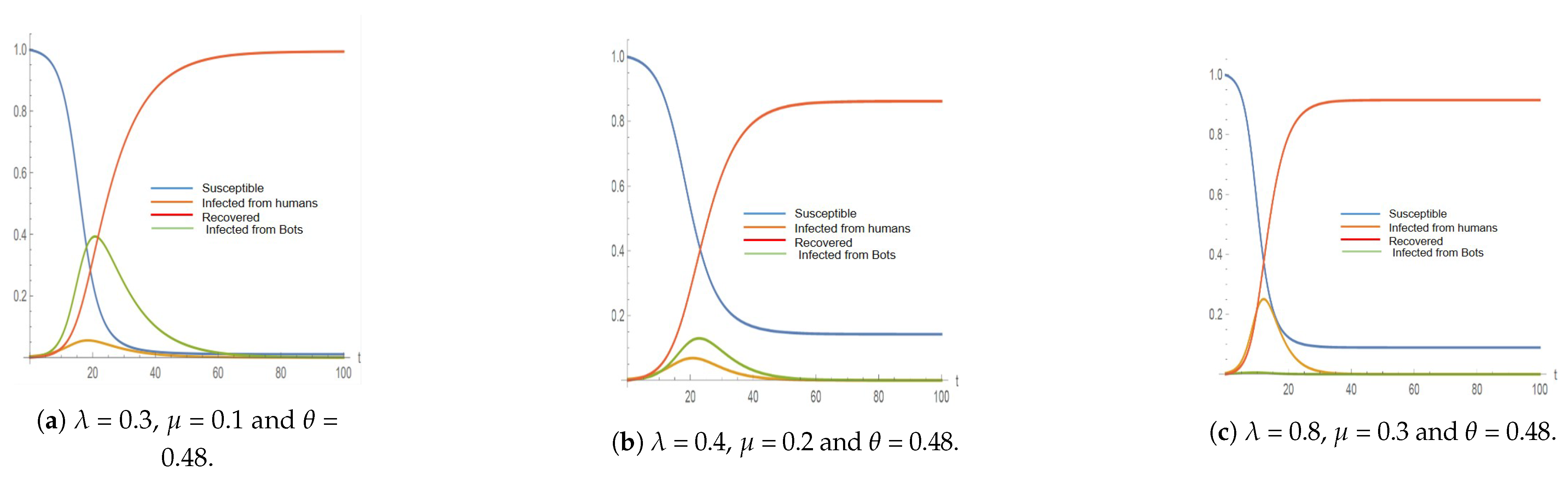 Informatics 10 00027 g005