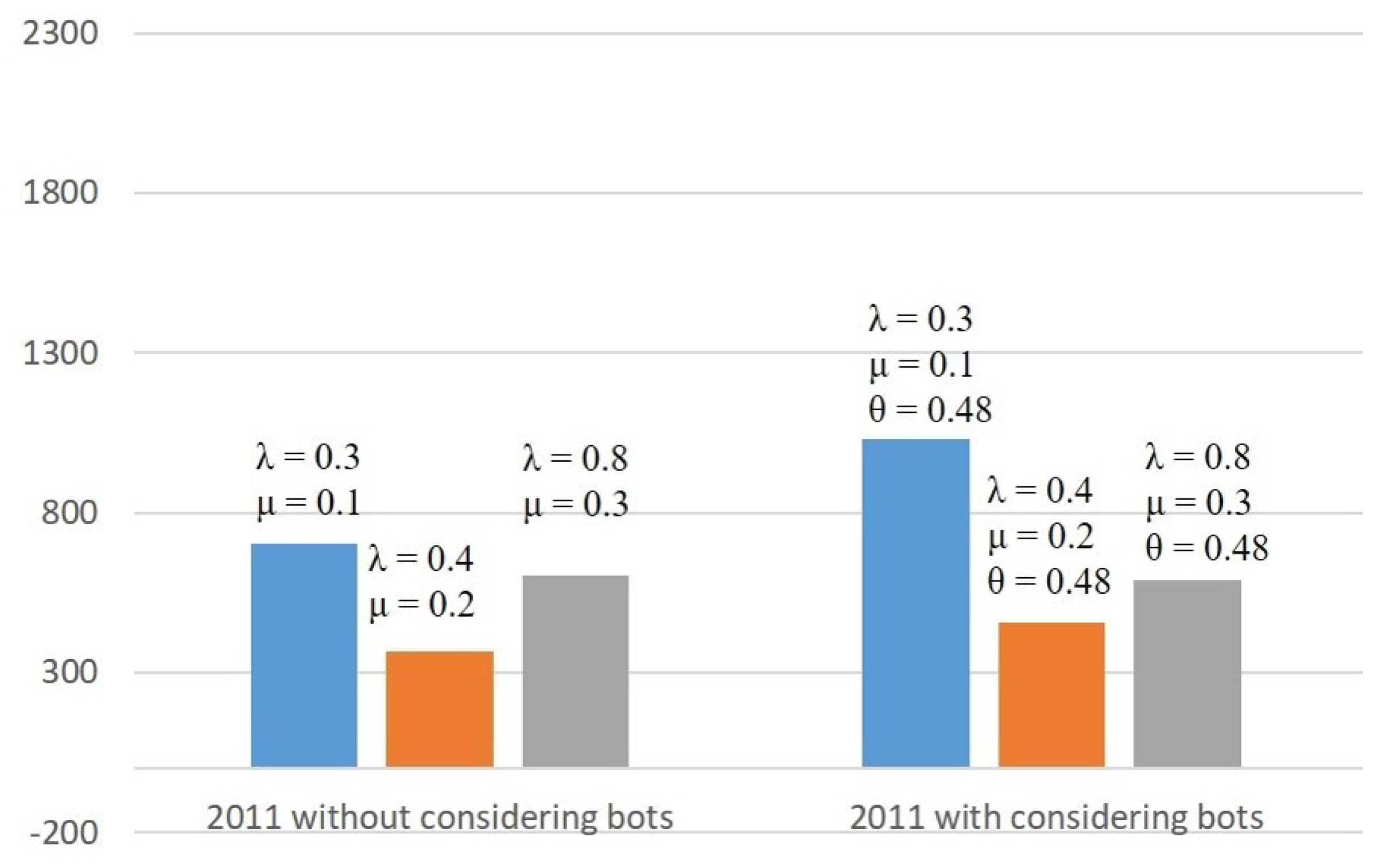 Informatics 10 00027 g006