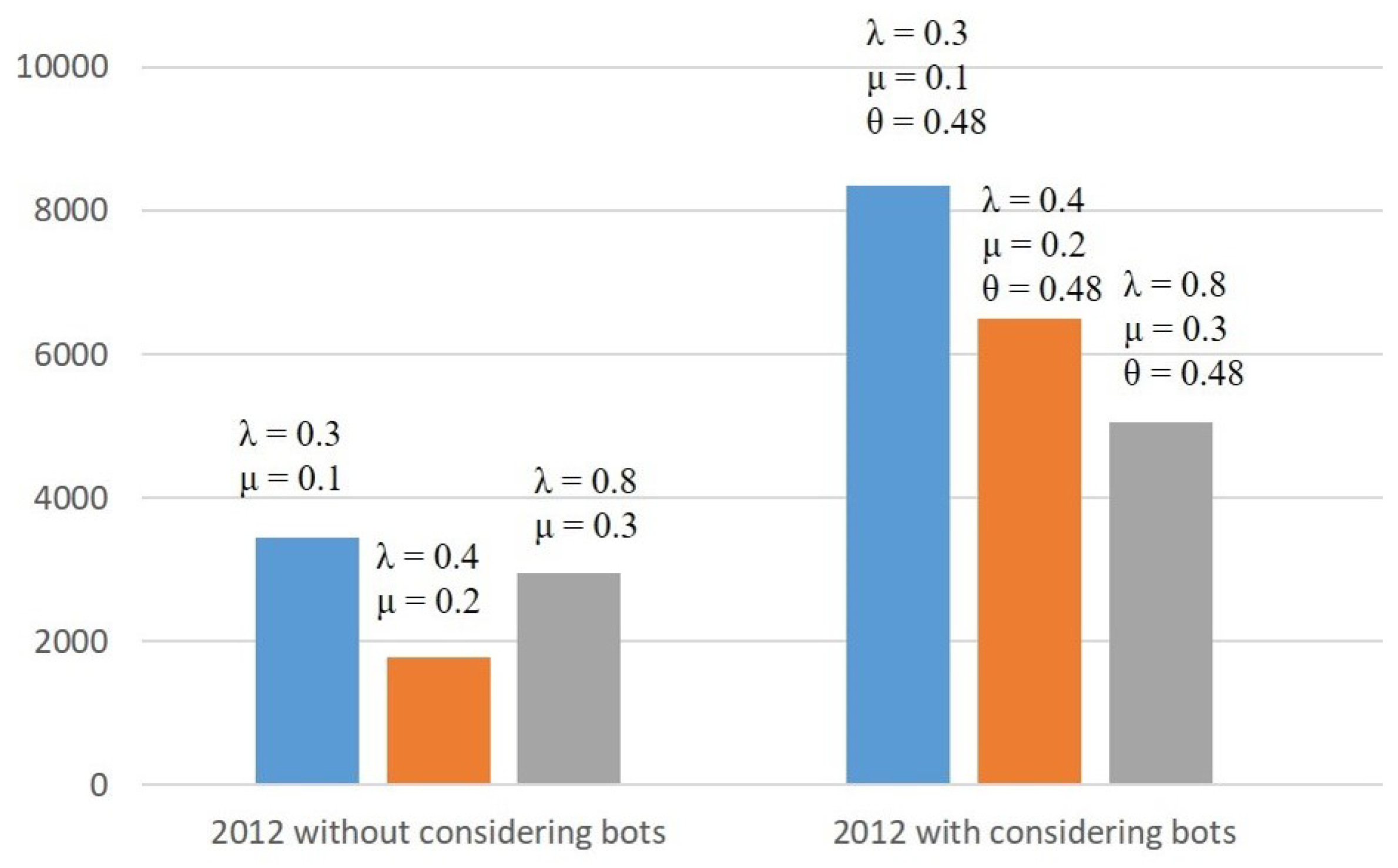 Informatics 10 00027 g007